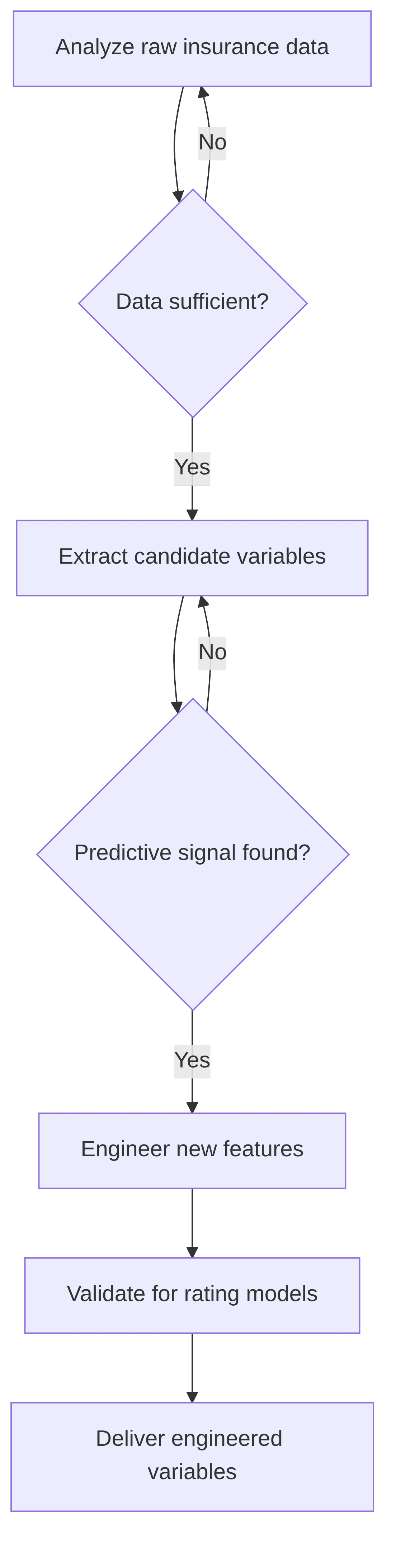 automated-feature-engineering-for-rating-models-64b76d.png