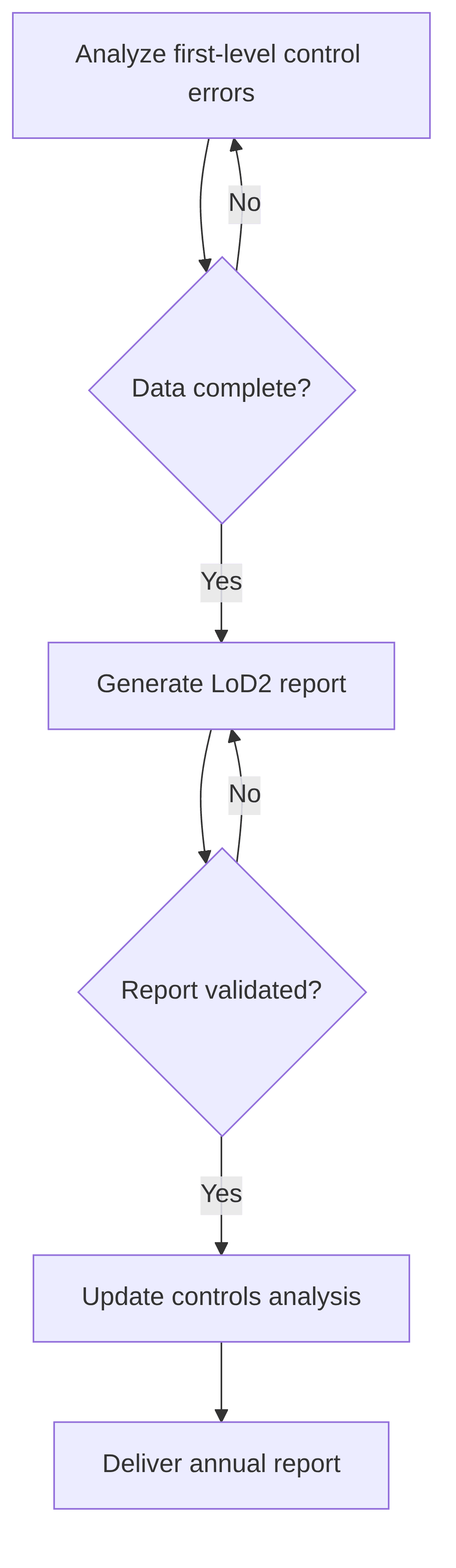 automated-generation-of-lod2-reports-45e0a0.png