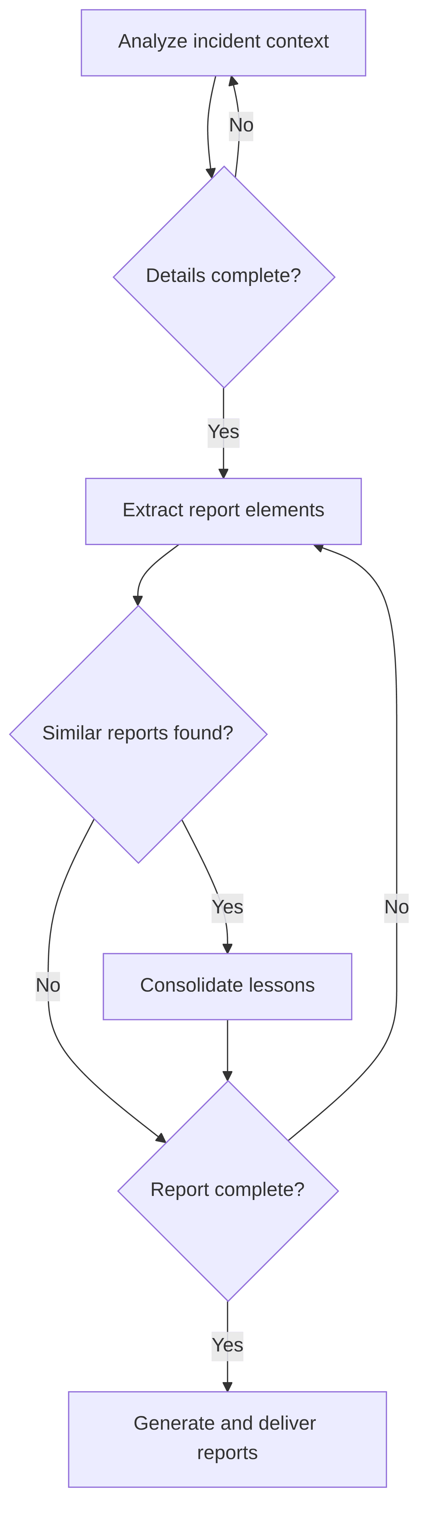 automated-incident-summaries-78df59.png