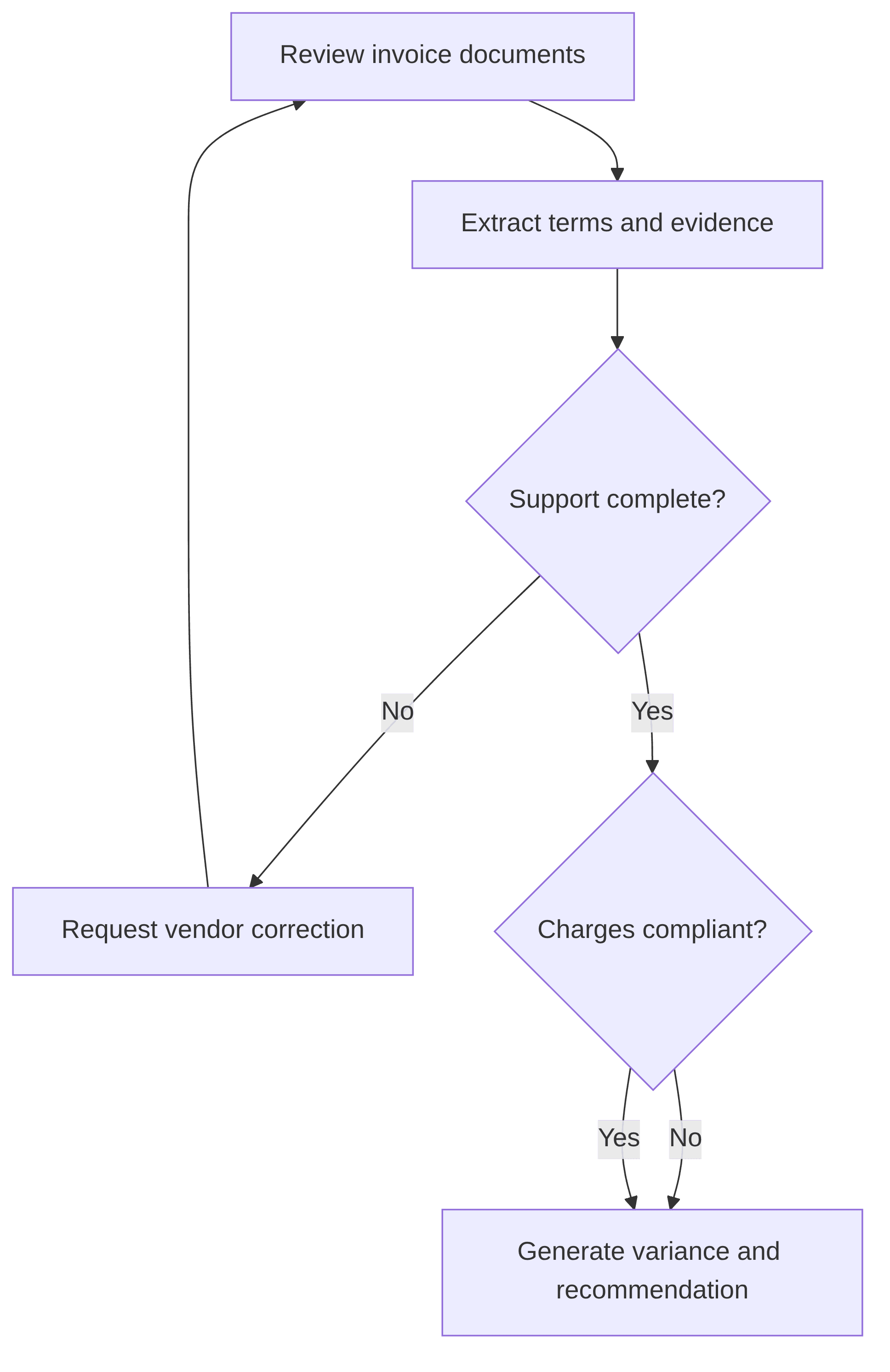 automated-invoice-reviewer-497a62.png