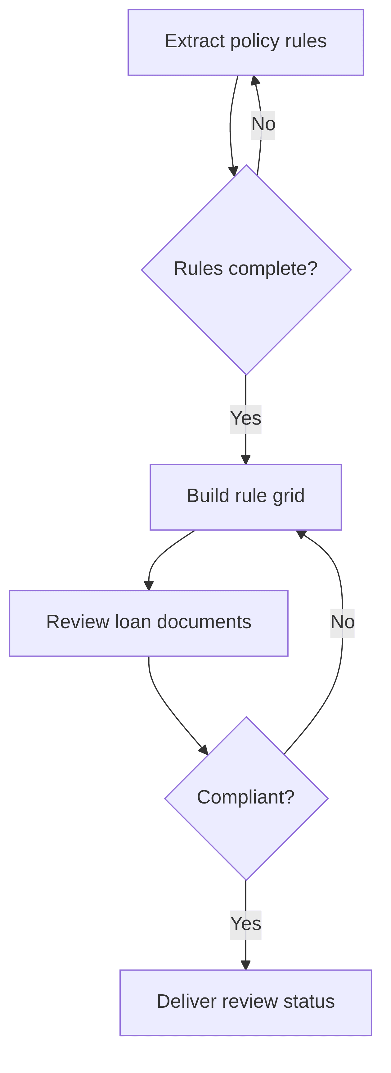 automated-loan-review-549910.png