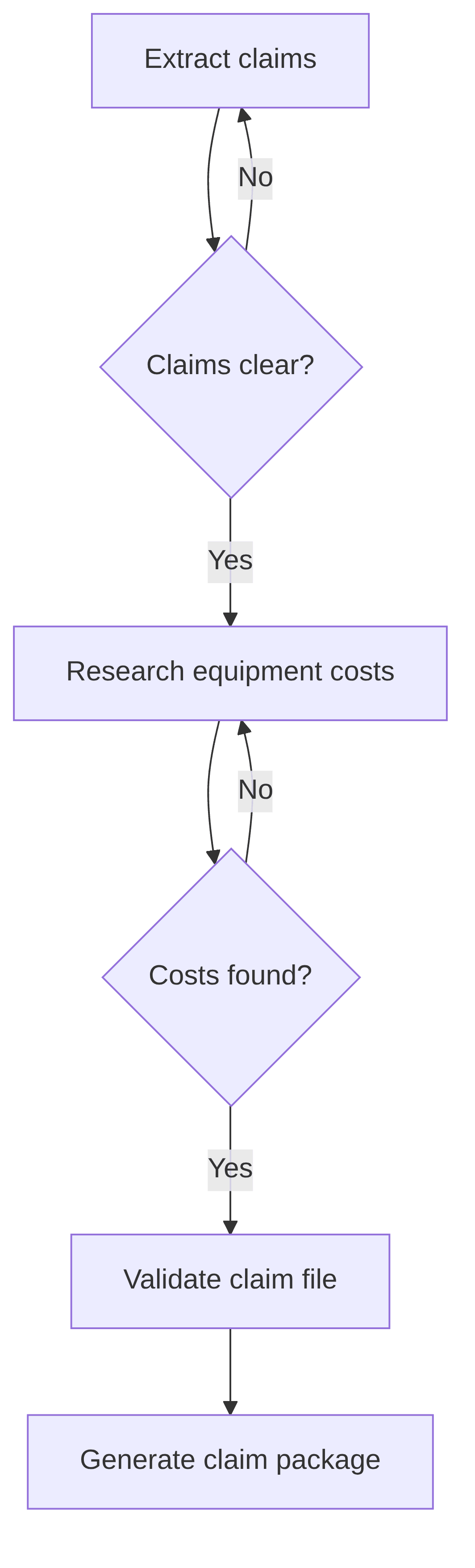 automated-management-of-customer-compensation-claims-286b5e.png