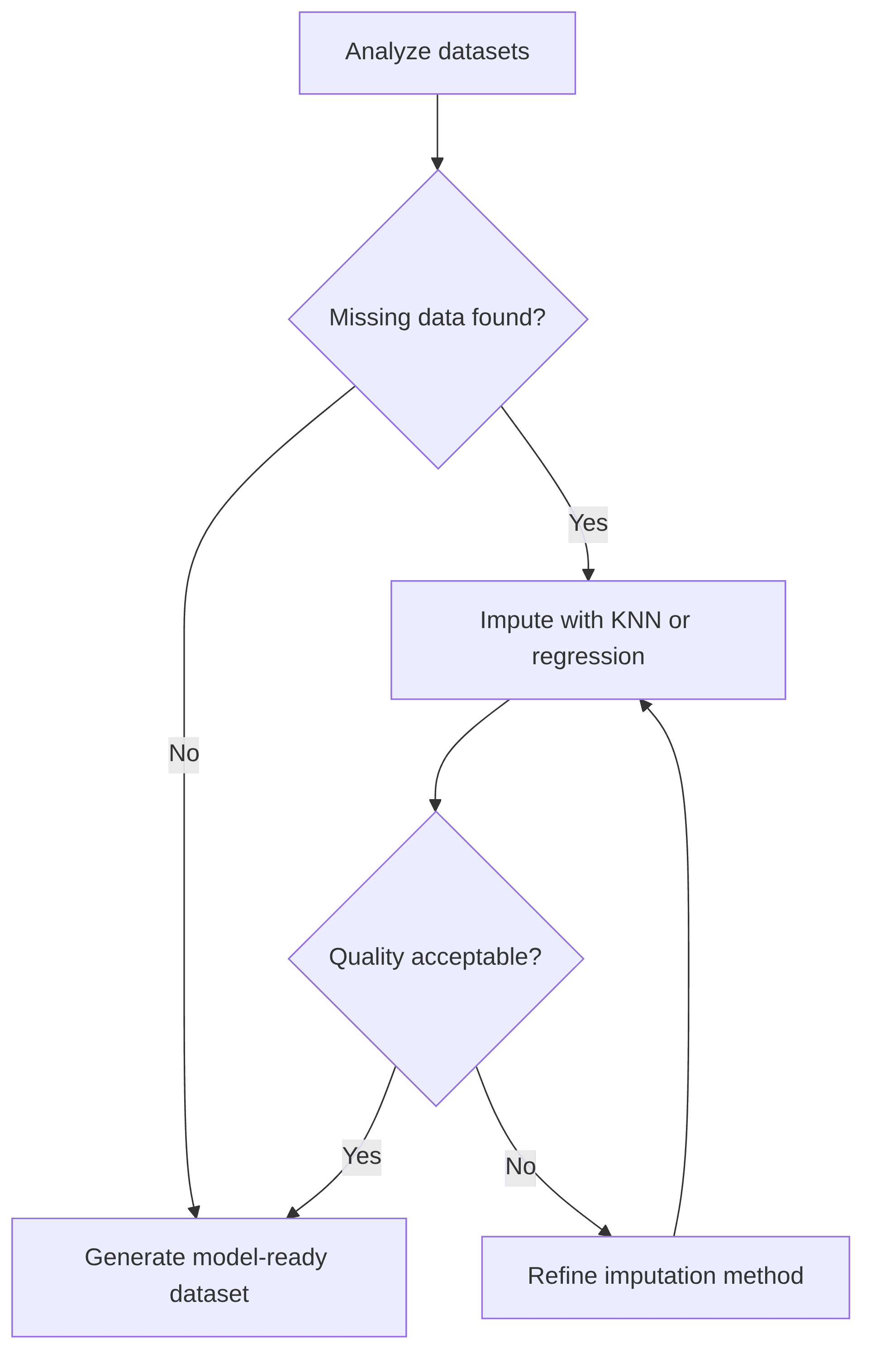automated-missing-data-imputation-a9bd47.png