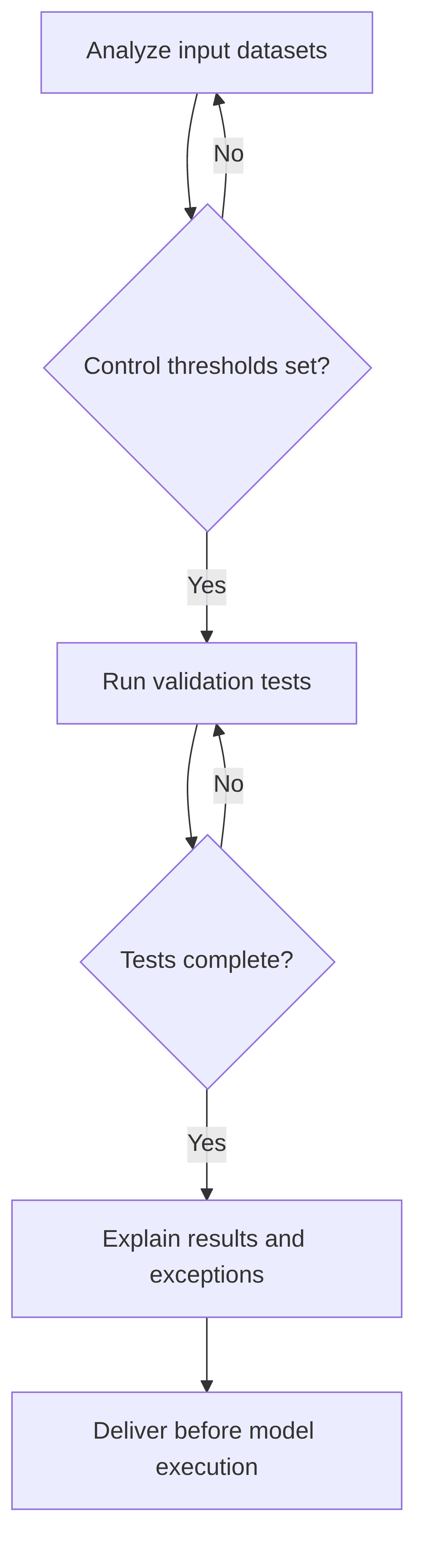 automated-model-input-testing-framework-8403da.png