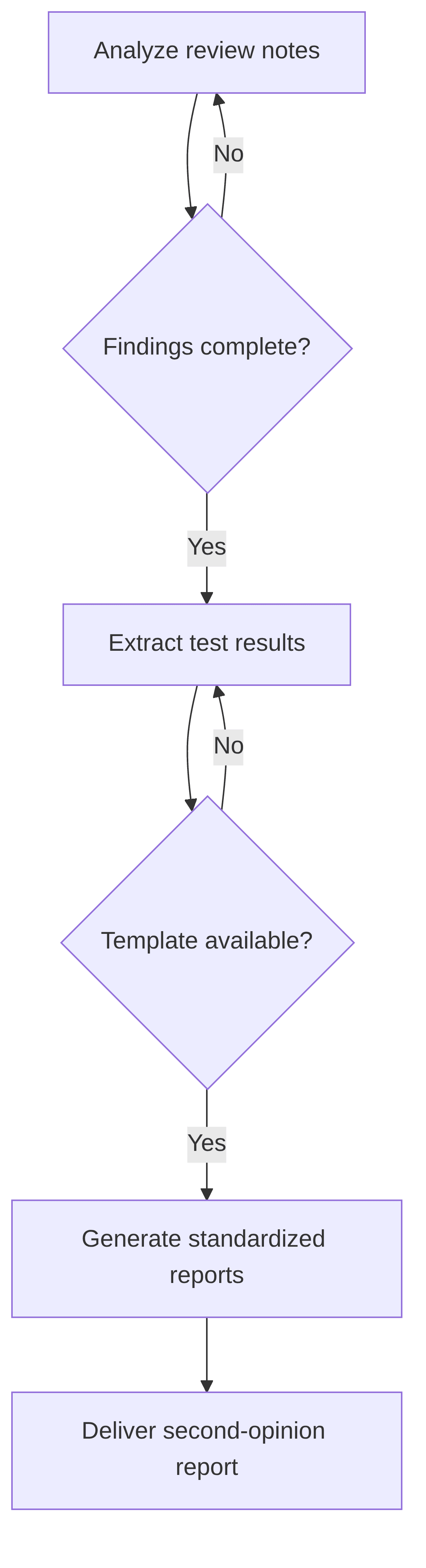 automated-model-sensitivity-analysis-c26ec6.png