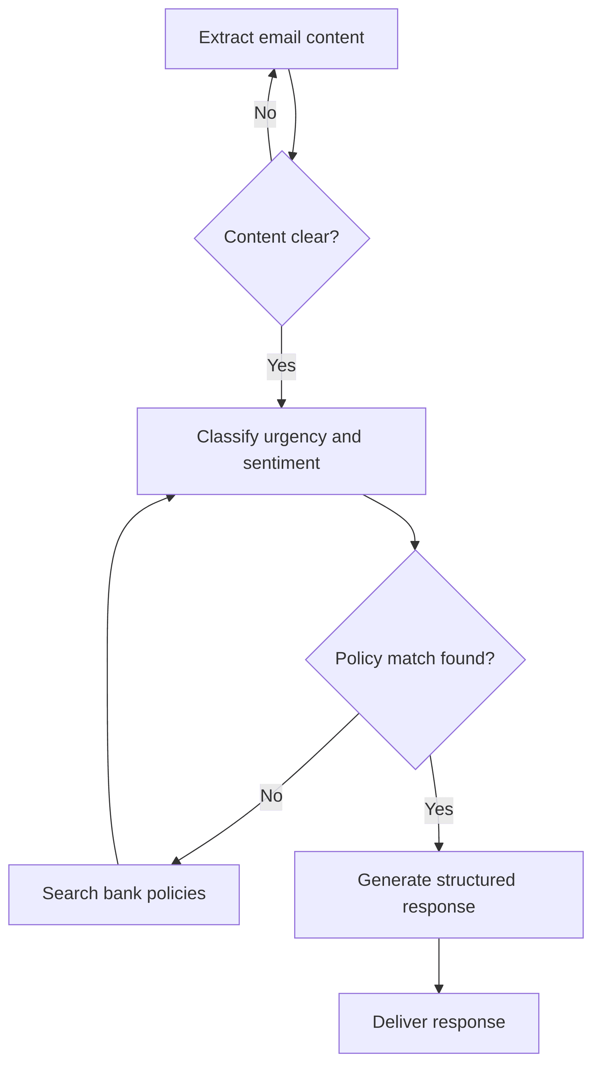 automated-mortgage-document-reviewer-5f1ec8.png