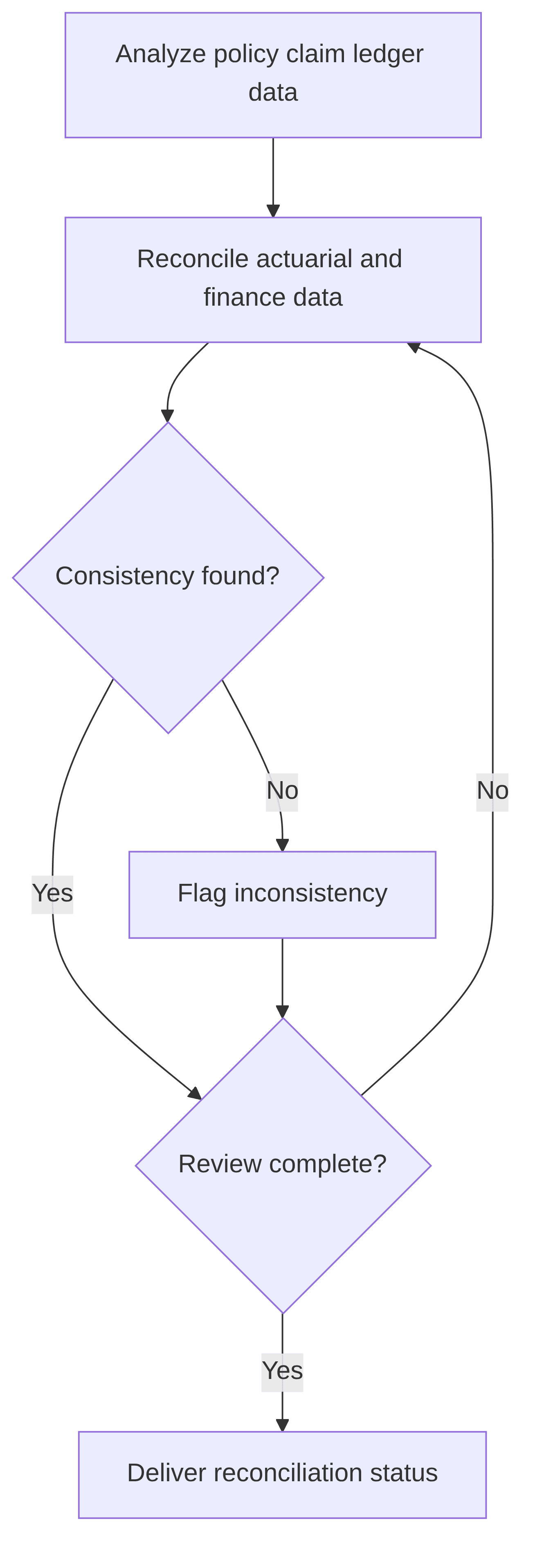 automated-reconciliation-and-exception-management-625eca.png
