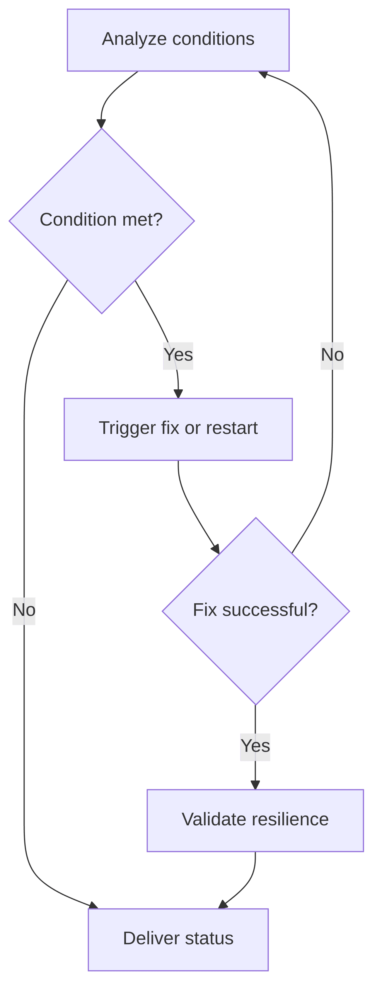 automated-recovery-self-remediation-0b175e.png