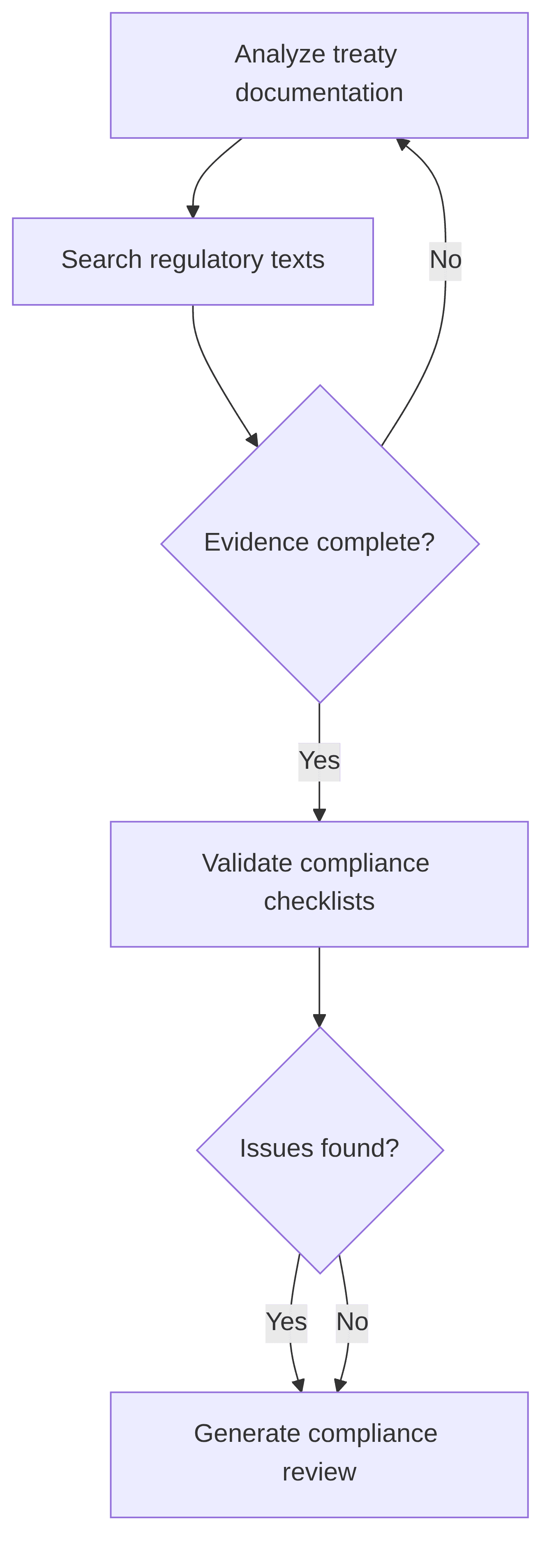 automated-regulatory-compliance-review-52b2ae.png