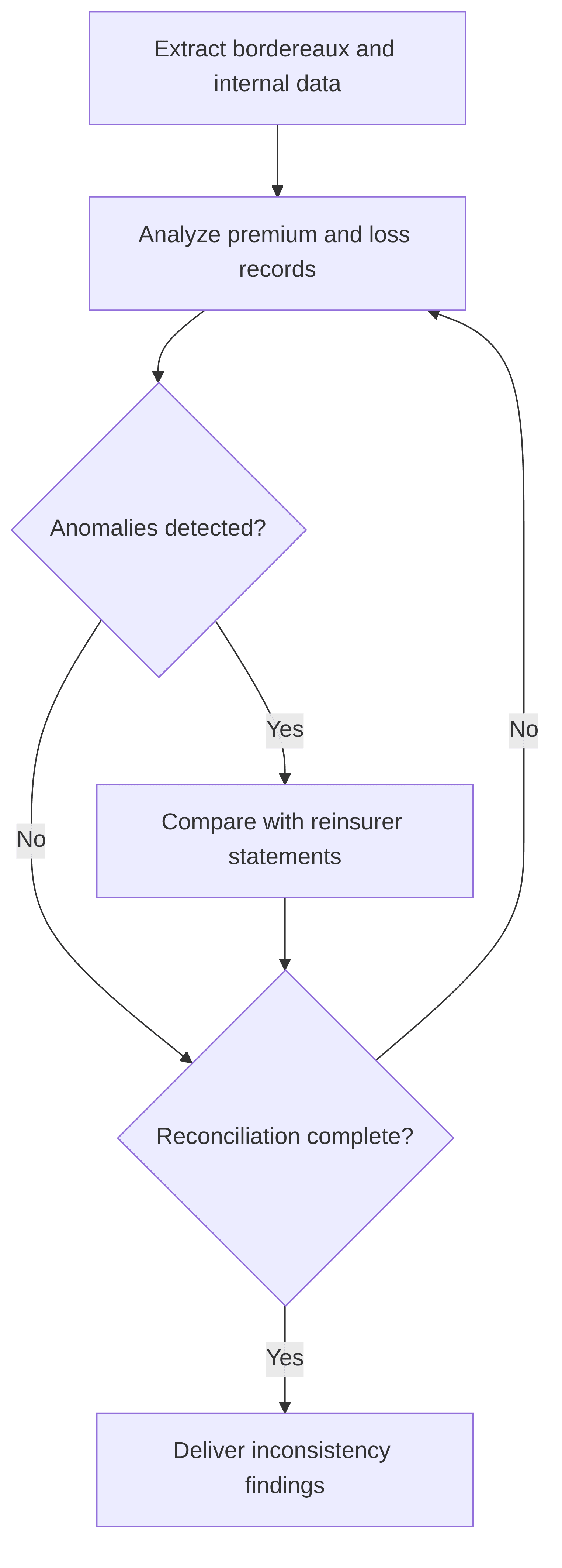 automated-reinsurance-bordereaux-reconciliation-c66f61.png