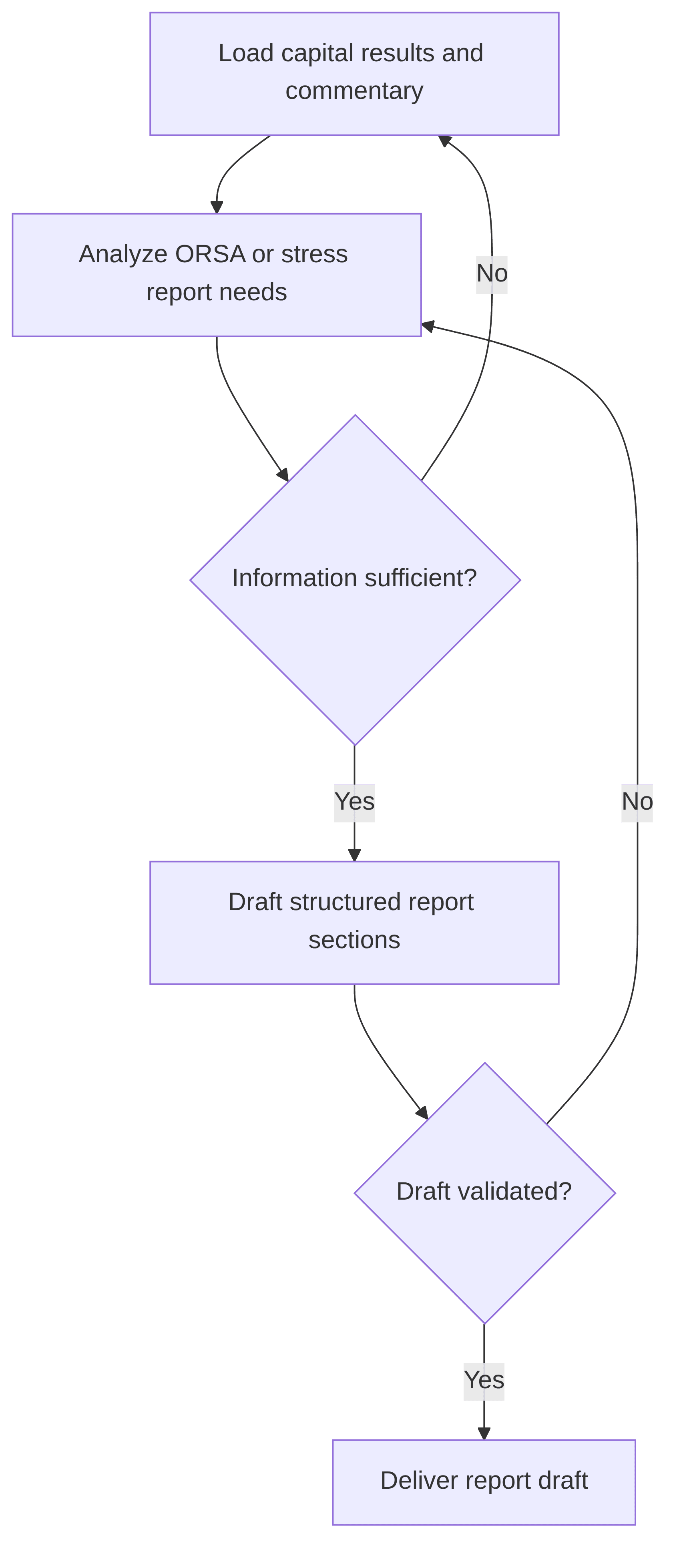 automated-report-drafting-for-orsa-capital-reviews-d7988e.png