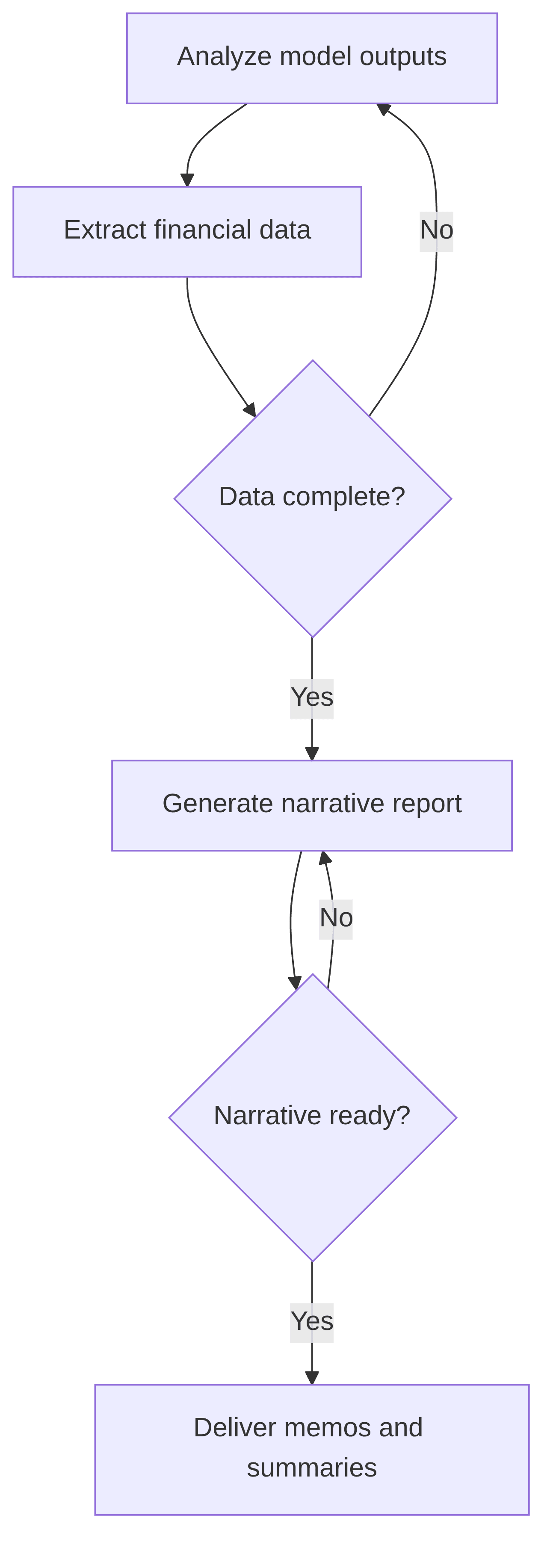 automated-reporting-and-visualization-a0af30.png