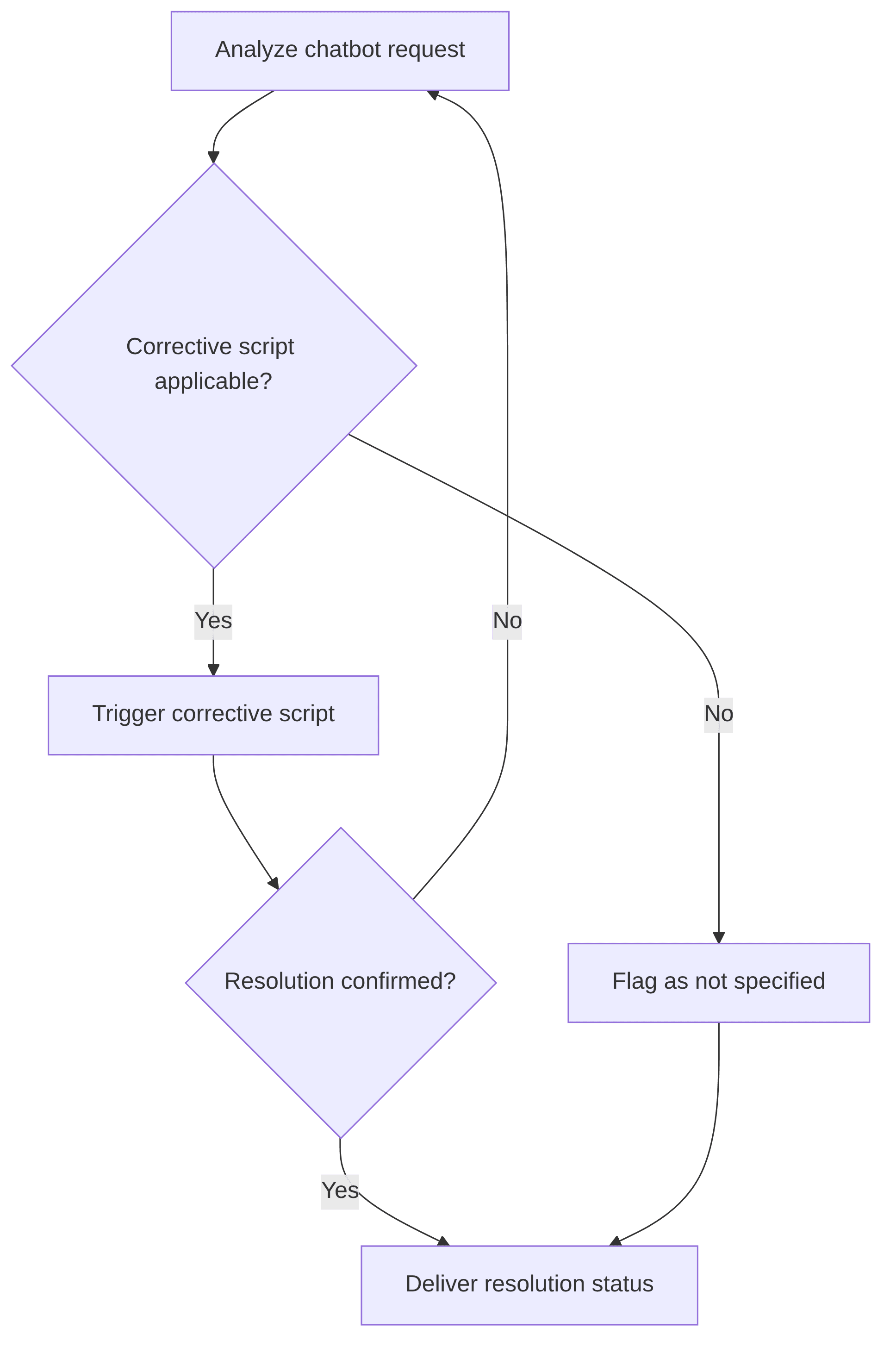 automated-script-based-resolution-f23ec2.png