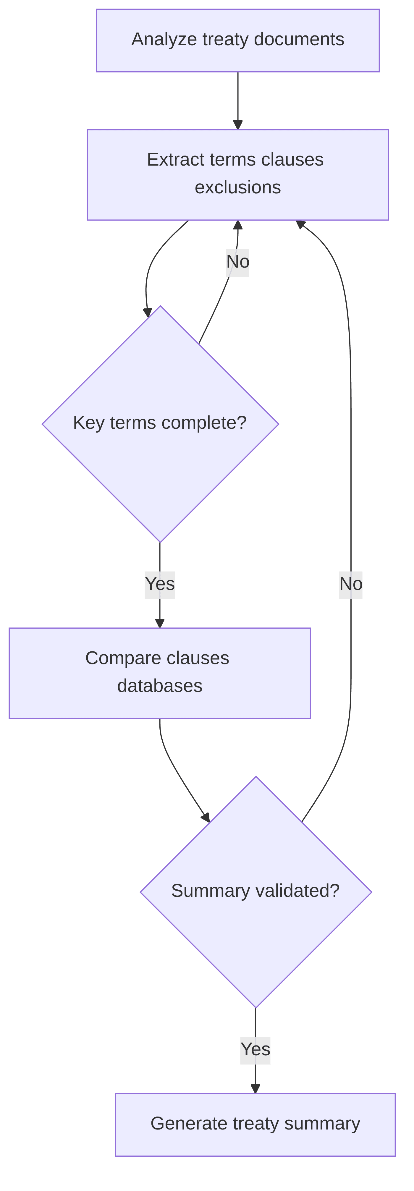 automated-treaty-review-and-analysis-7456a9.png