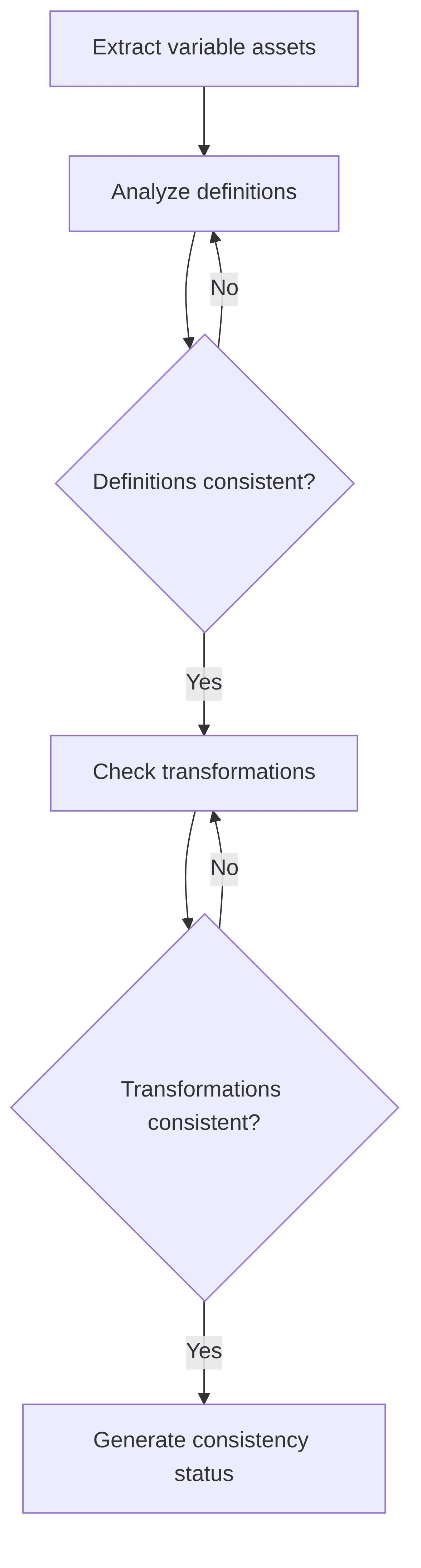 automated-variable-consistency-check-a220f4.png