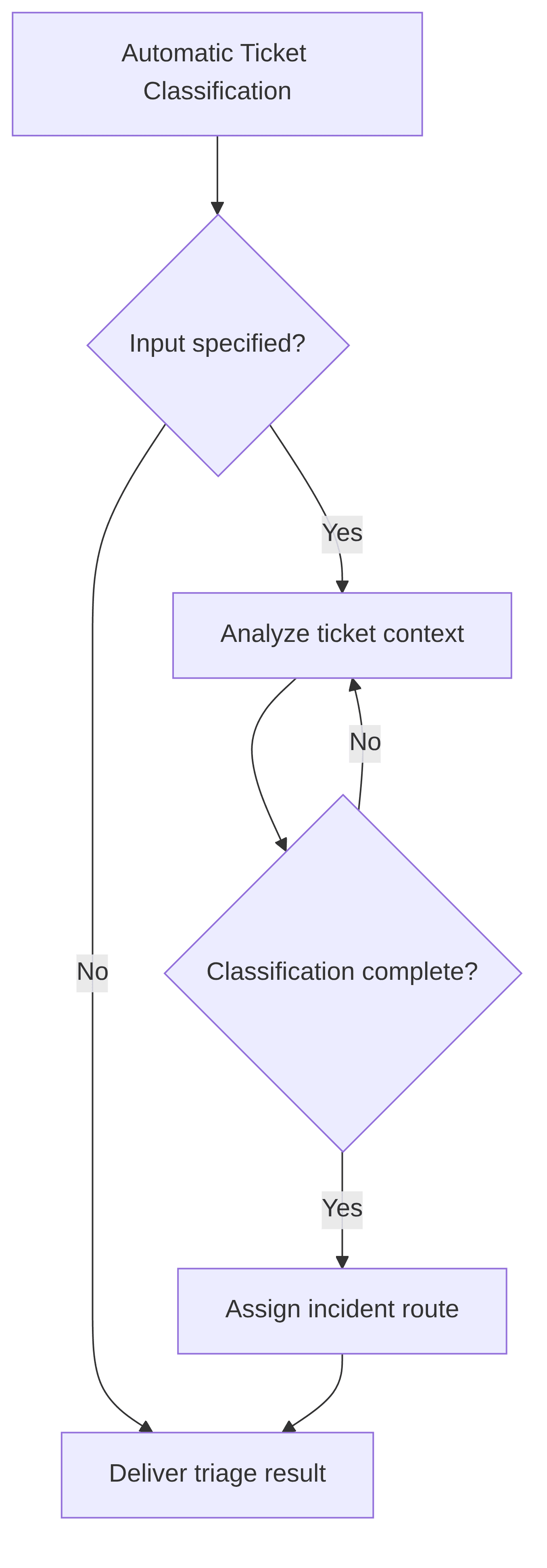 automatic-ticket-classification-bf9cc8.png