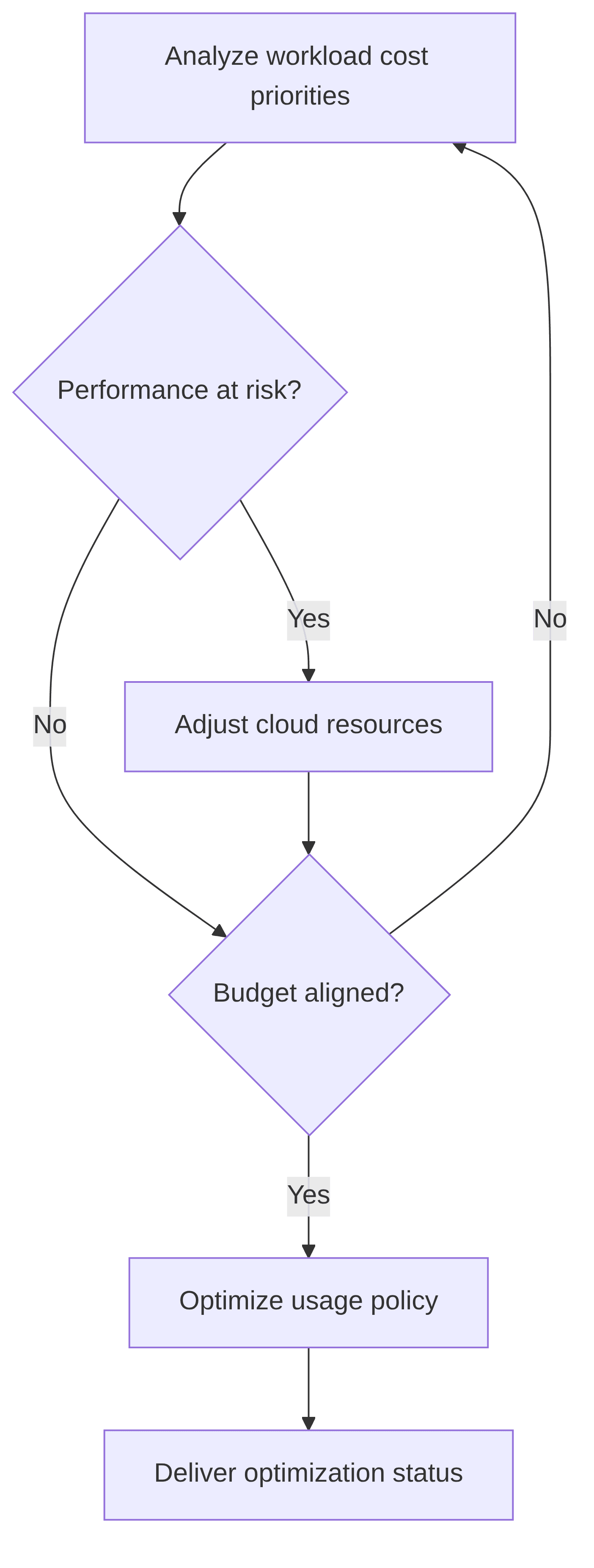 autonomous-cloud-resource-optimization-815768.png