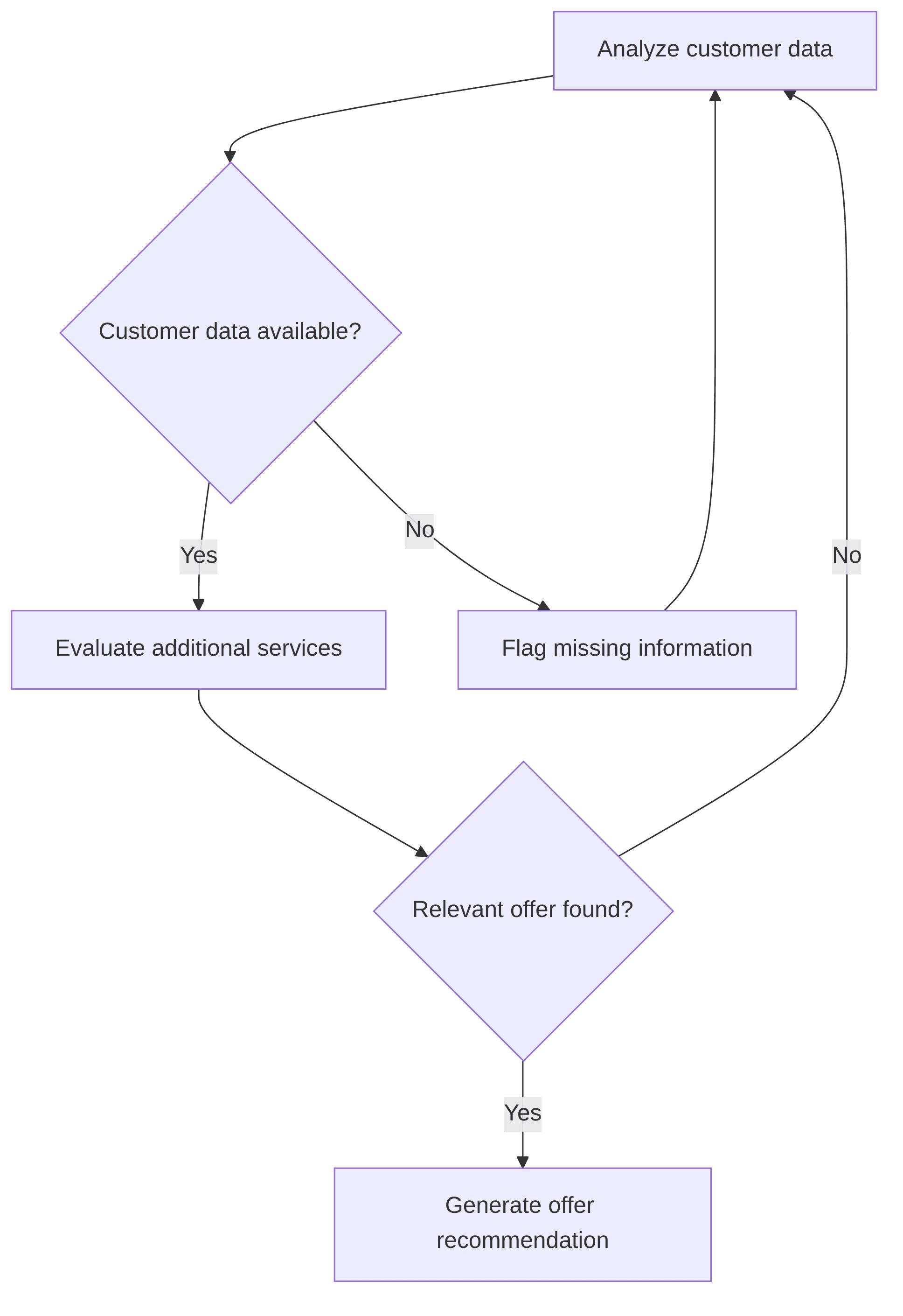 average-order-value-optimization-agent-f63b52.png