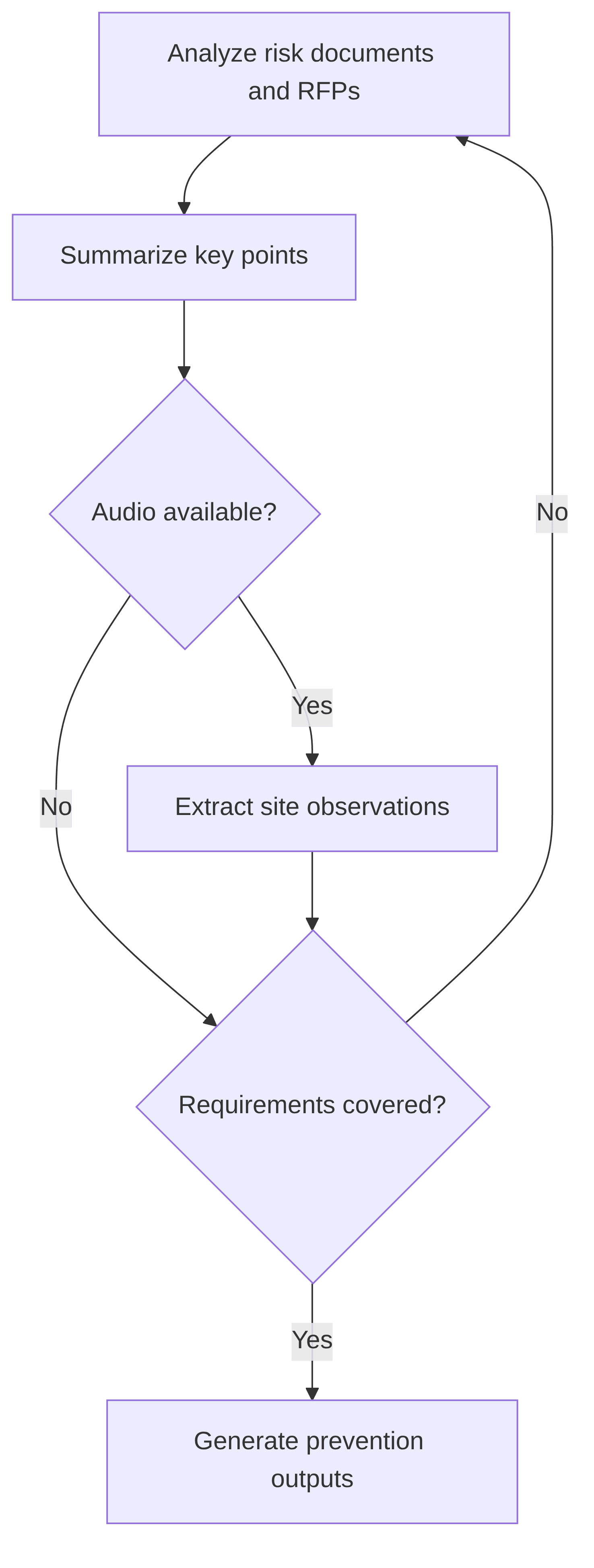 b2b-prevention-a6ff88.png