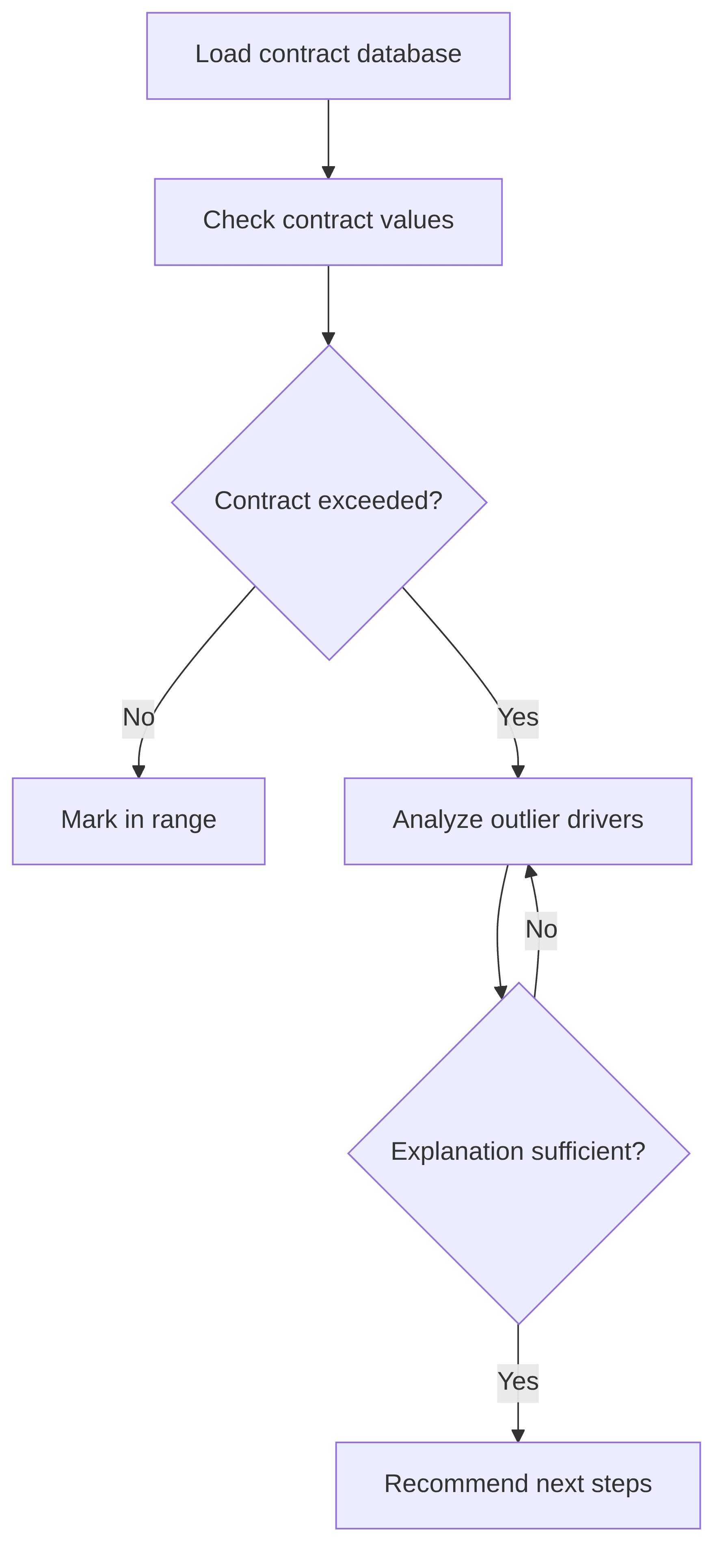 bandwidth-contract-advisor-agent-058829.png