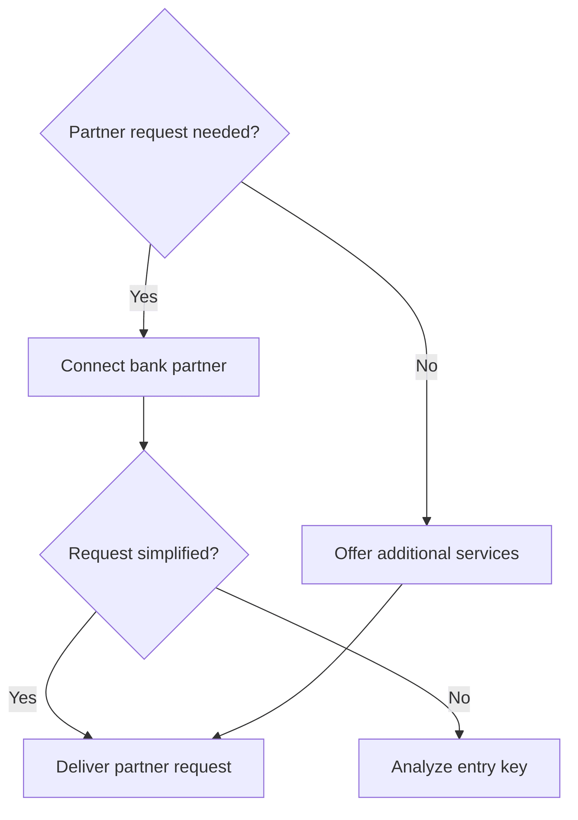 bank-partner-interface-agent-133580.png