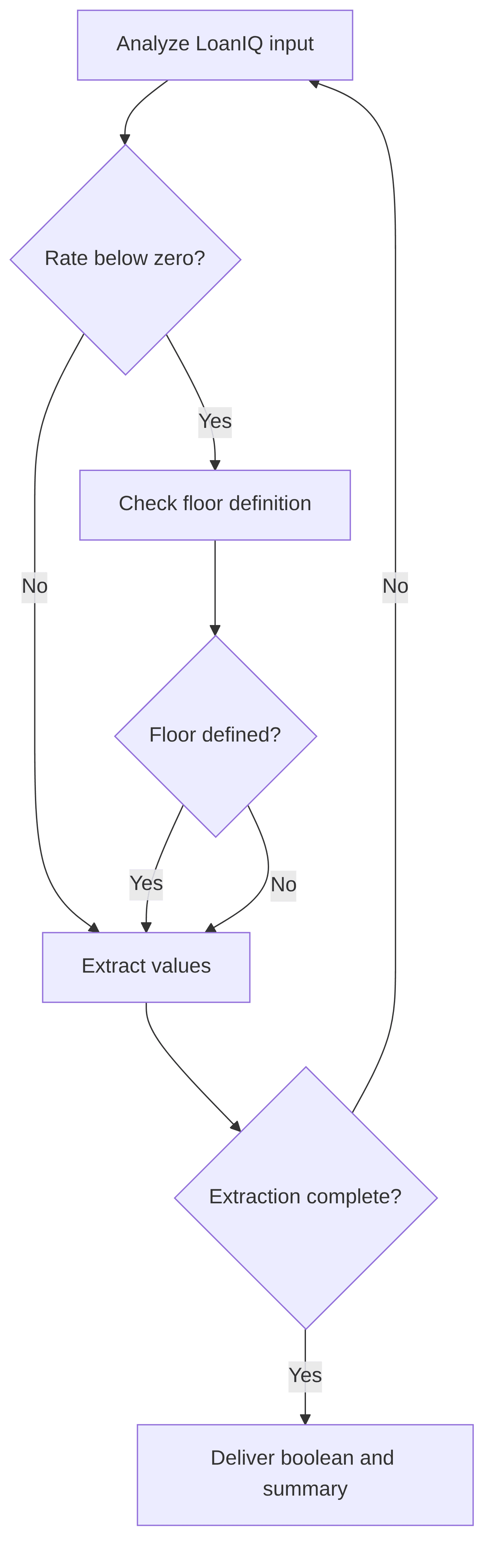 base-rate-6d4c2f.png