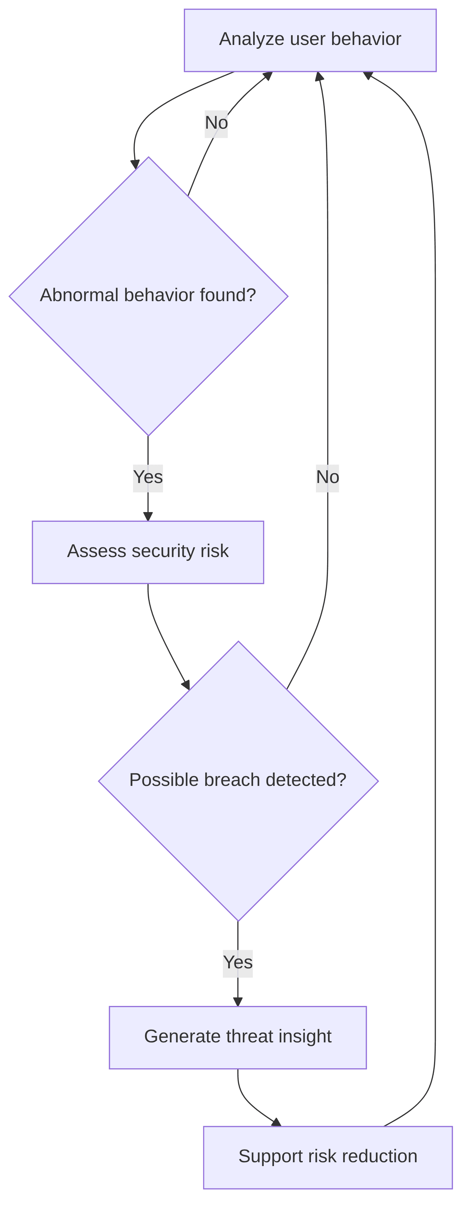 behavioral-threat-detection-f46e35.png