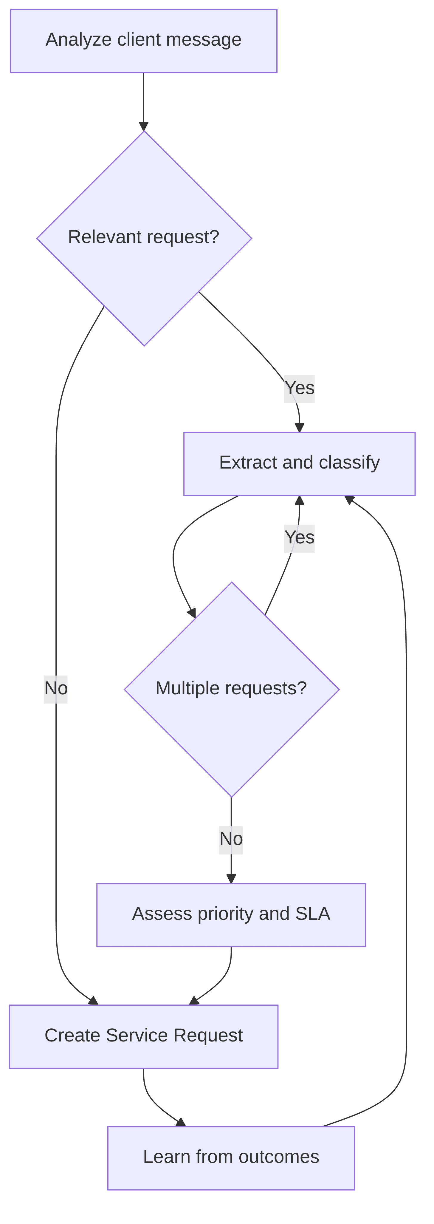 benchmark-replacement-09cf48.png