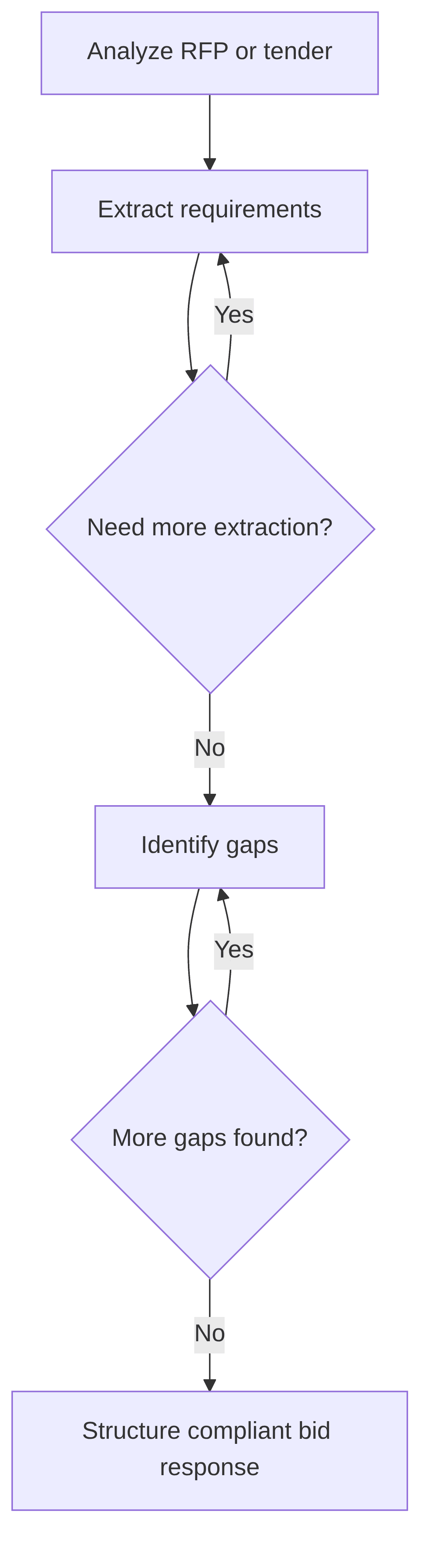 bid-rfp-analyst-9d3bf7.png