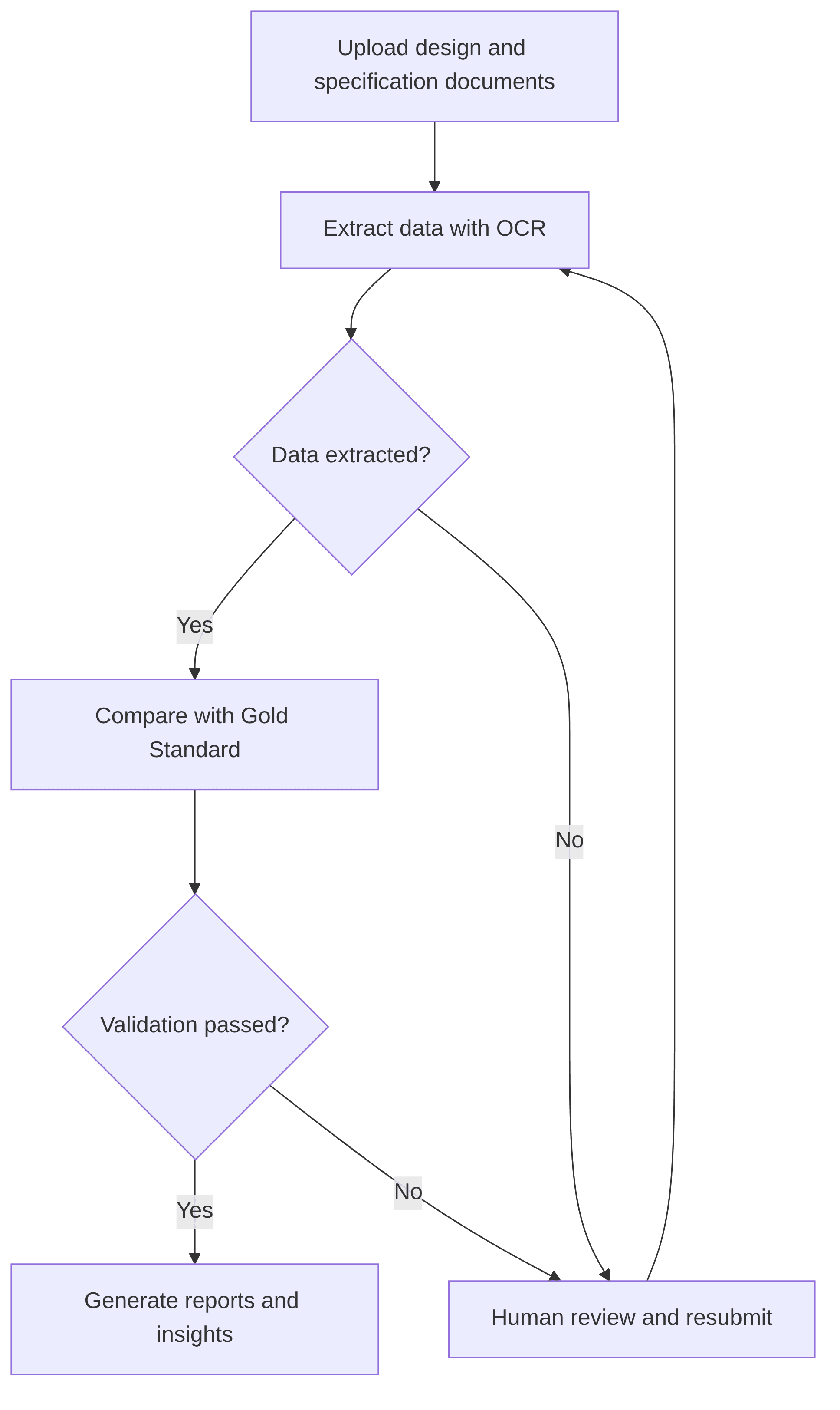 binary-engineering-qa-agent-aecb38.png