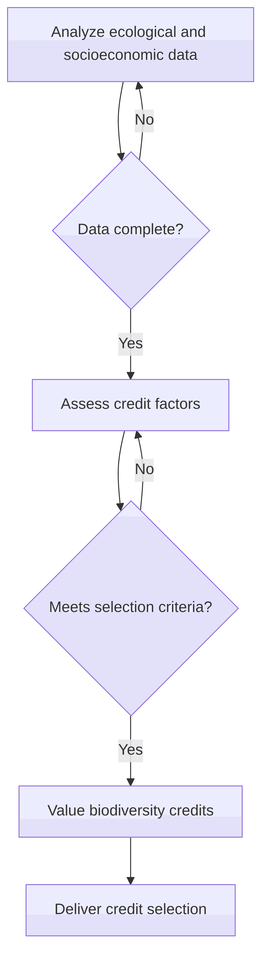 biodiversity-credit-selection-and-valuation-tool-a609c9.png