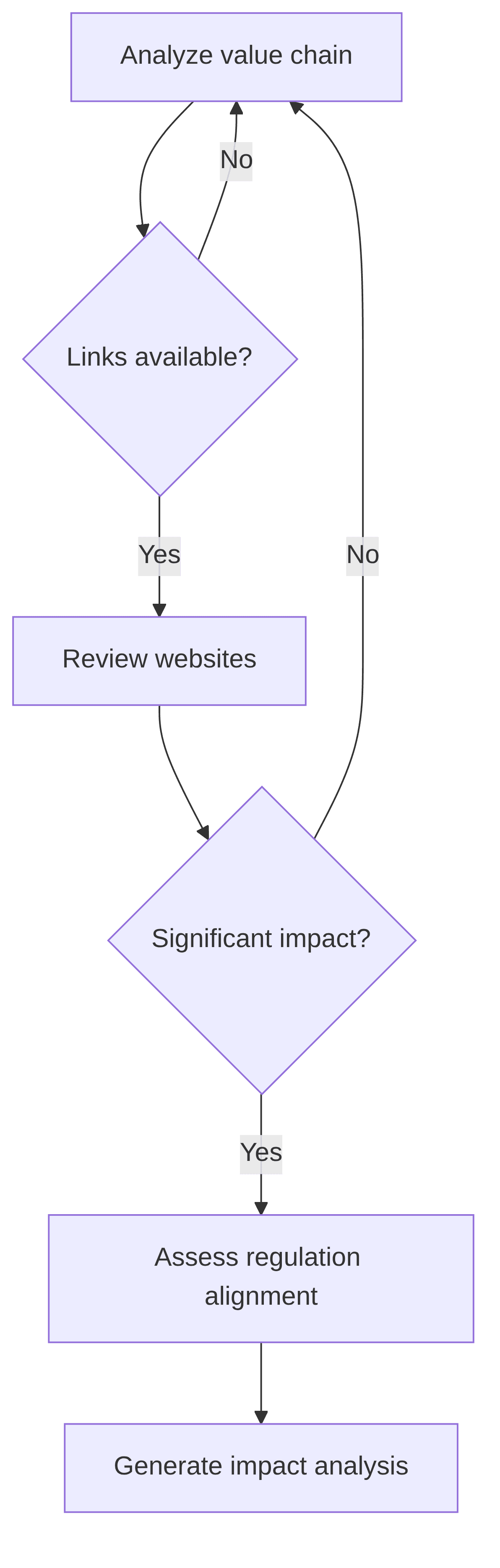 biodiversity-impact-assessment-c52386.png