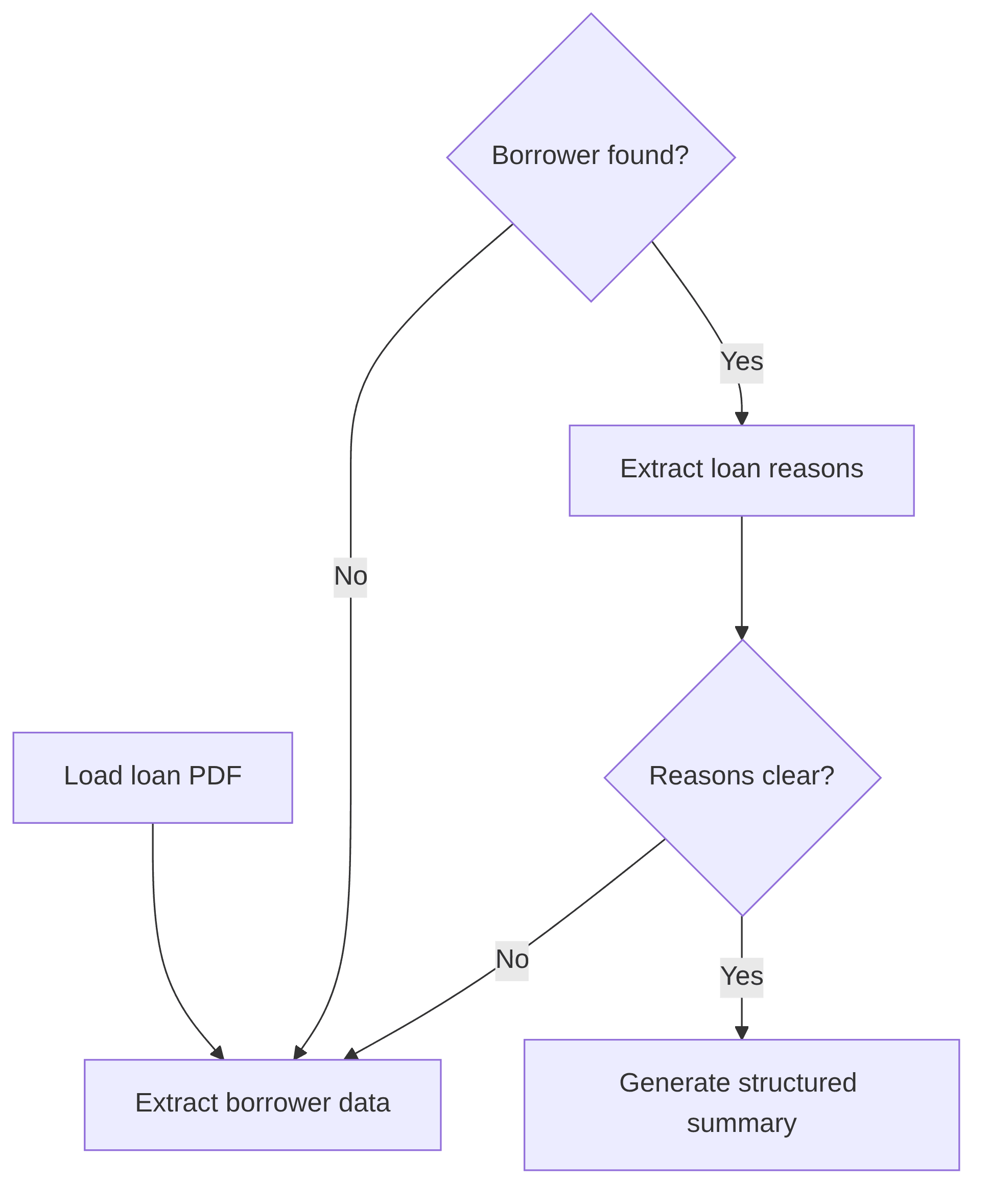borrower-output-5c36f4.png