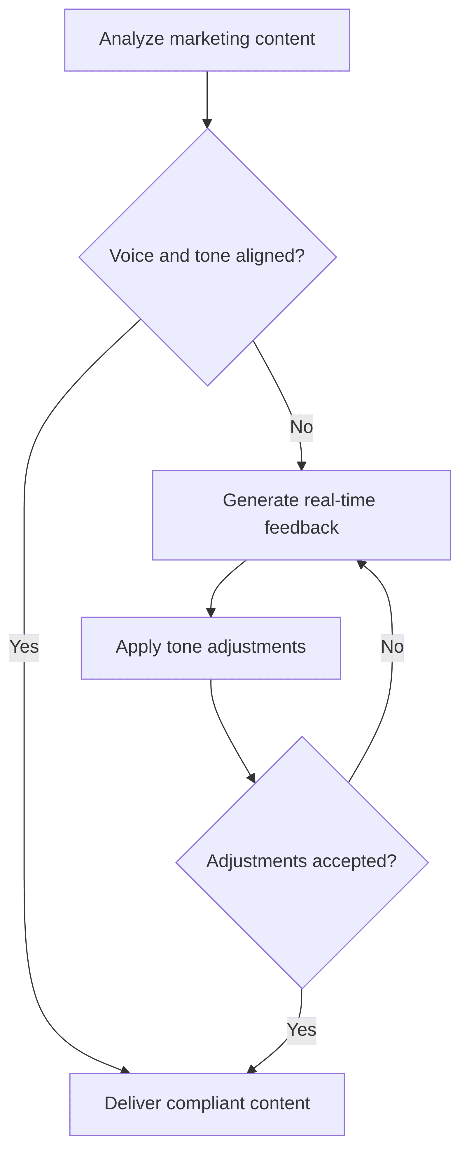 brand-tone-guardrail-a18d02.png