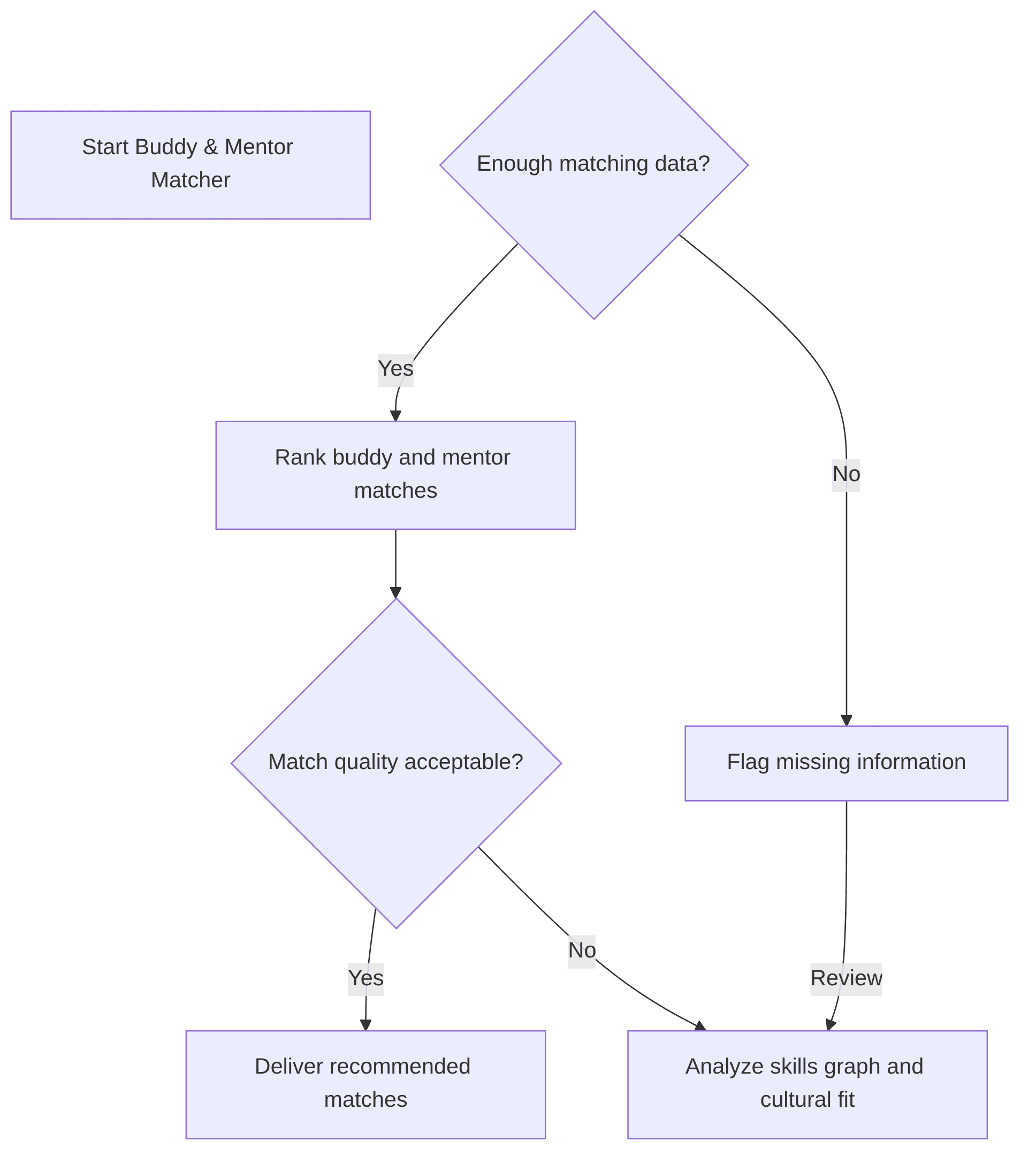 buddy-mentor-matcher-75b201.png
