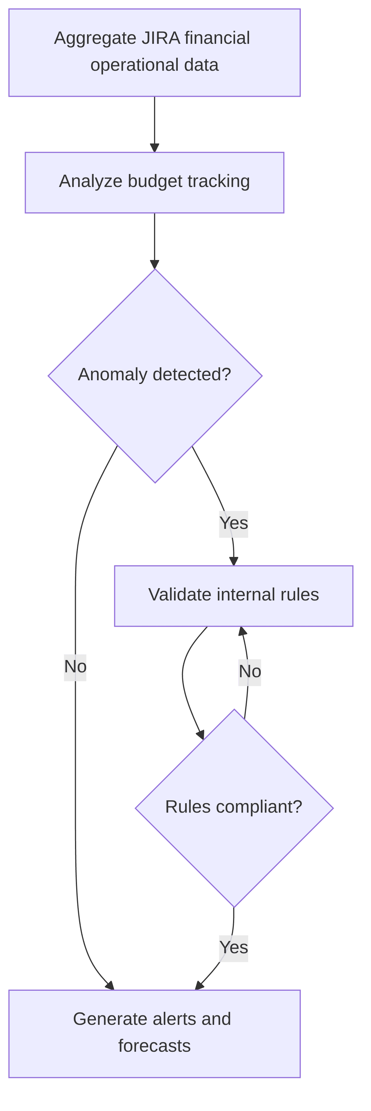 budget-monitoring-forecasting-0a2a3f.png