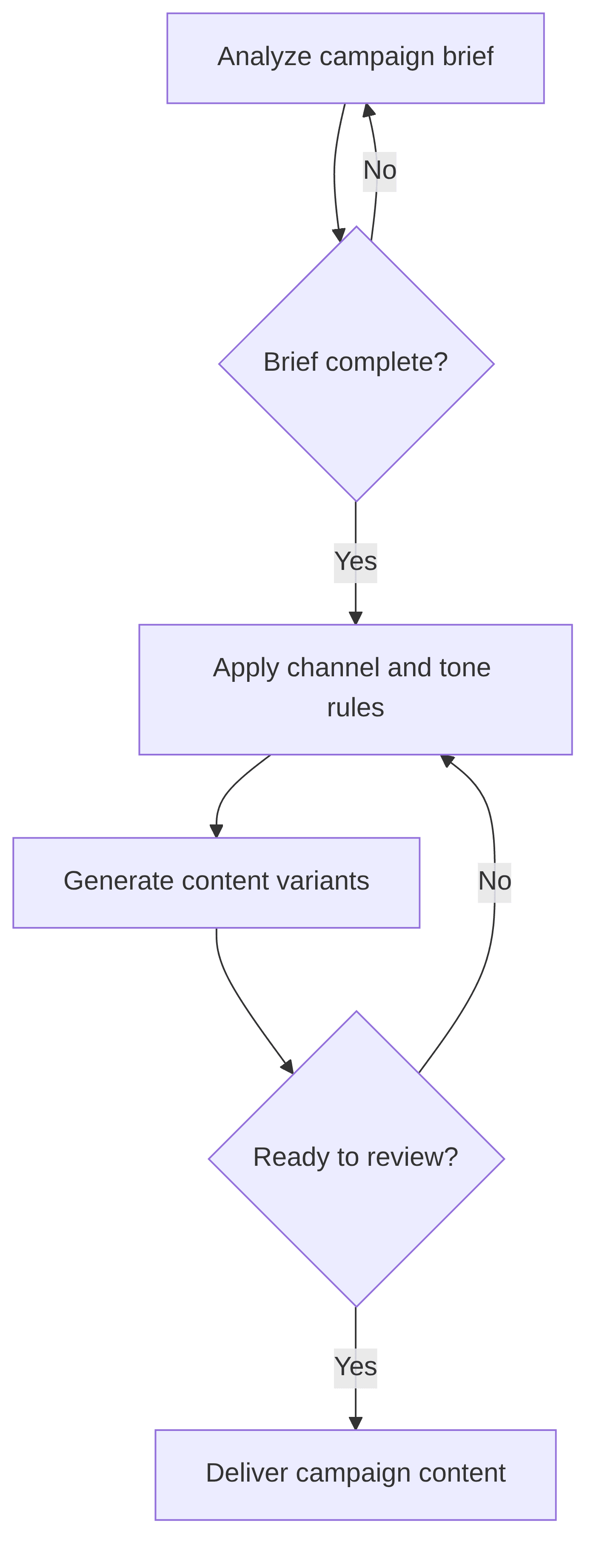 campaign-content-generator-2d6ee3.png