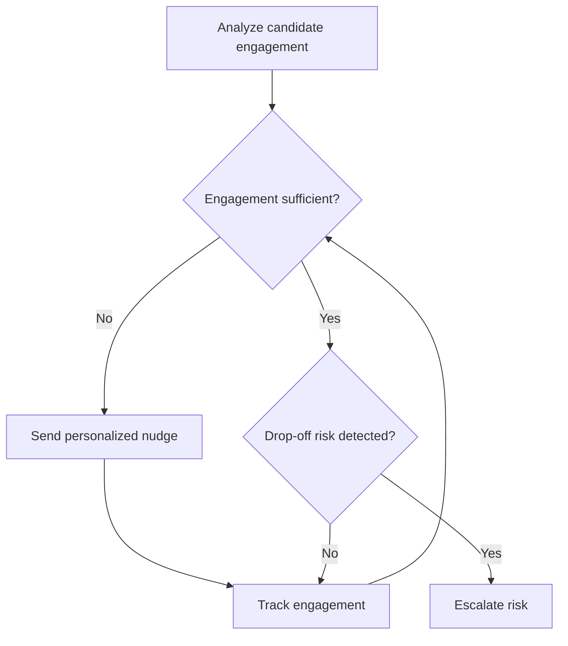 candidate-engagement-concierge-a5a913.png