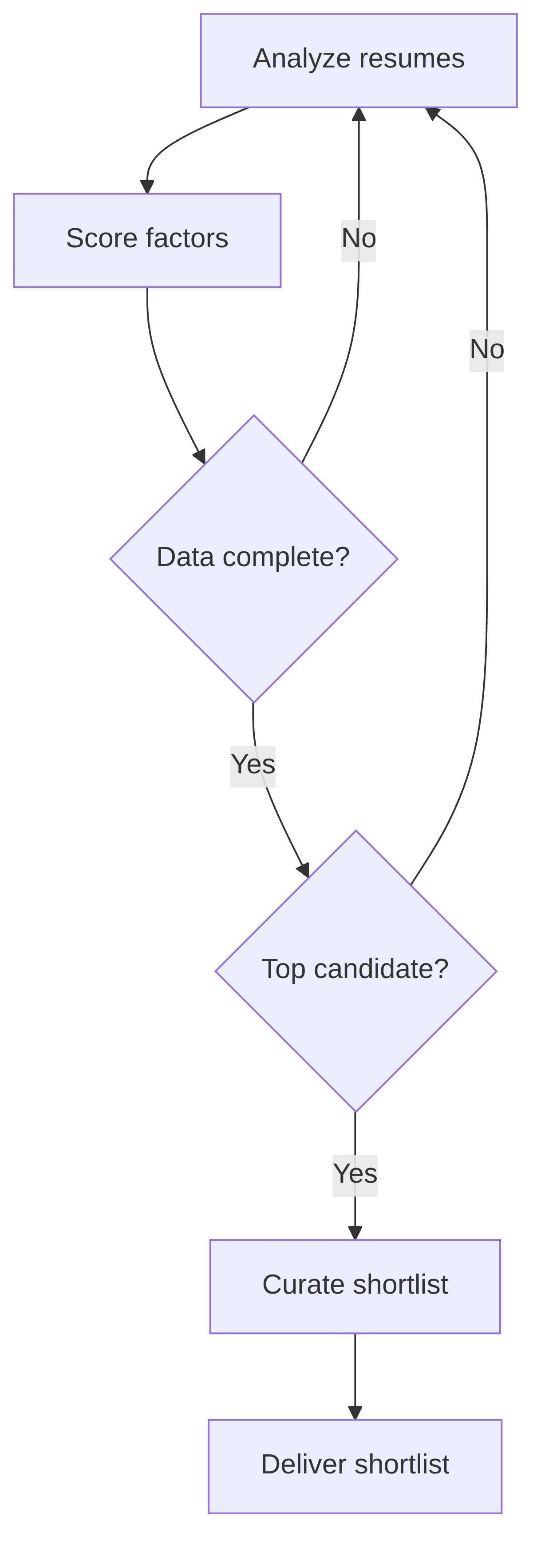 candidate-shortlist-curator-9f286f.png