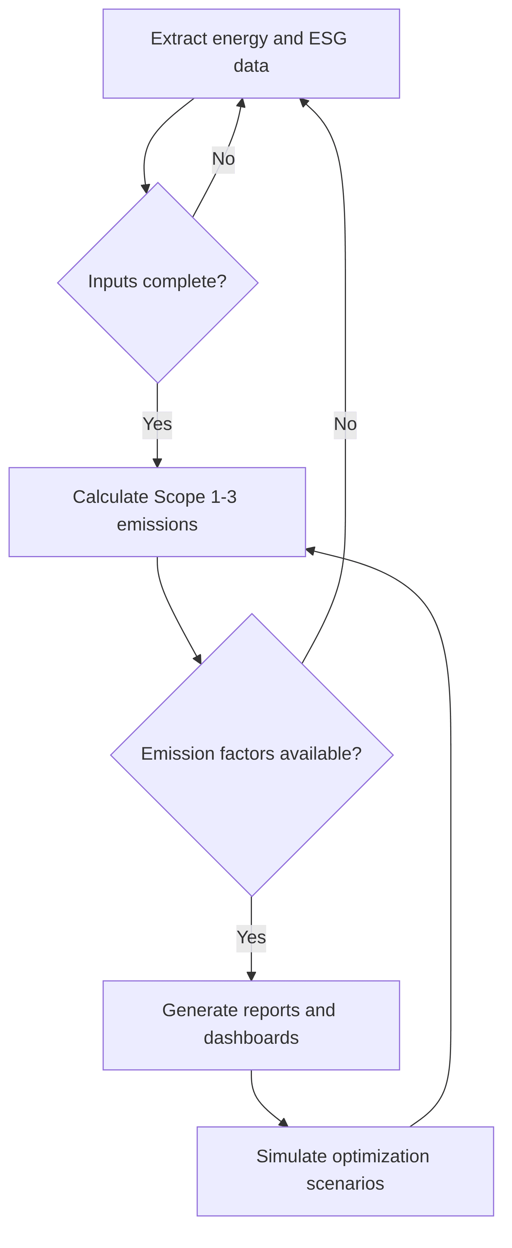 carbon-reporting-agent-833ce4.png
