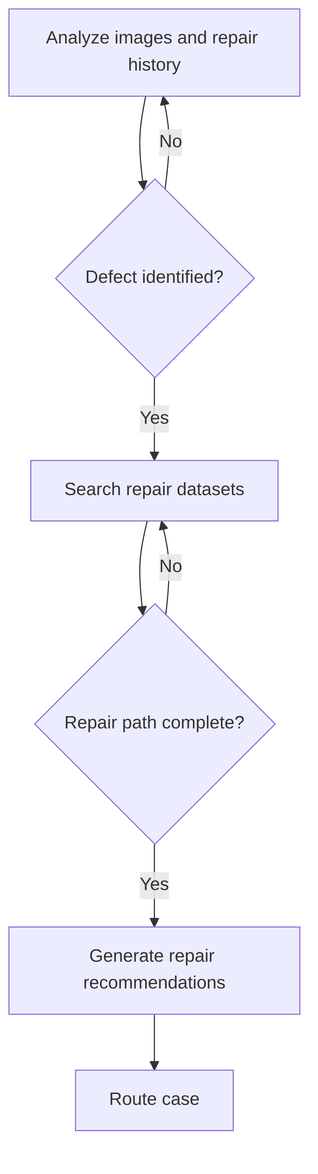 care-diagnostic-agent-d02d84.png