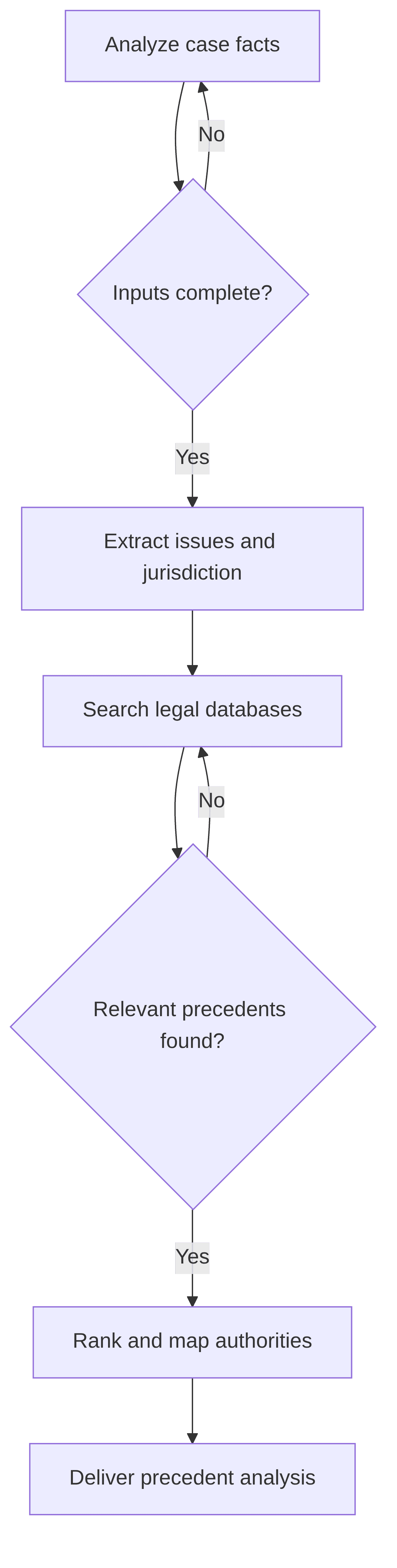 case-analysis-precedent-matcher-1f1865.png