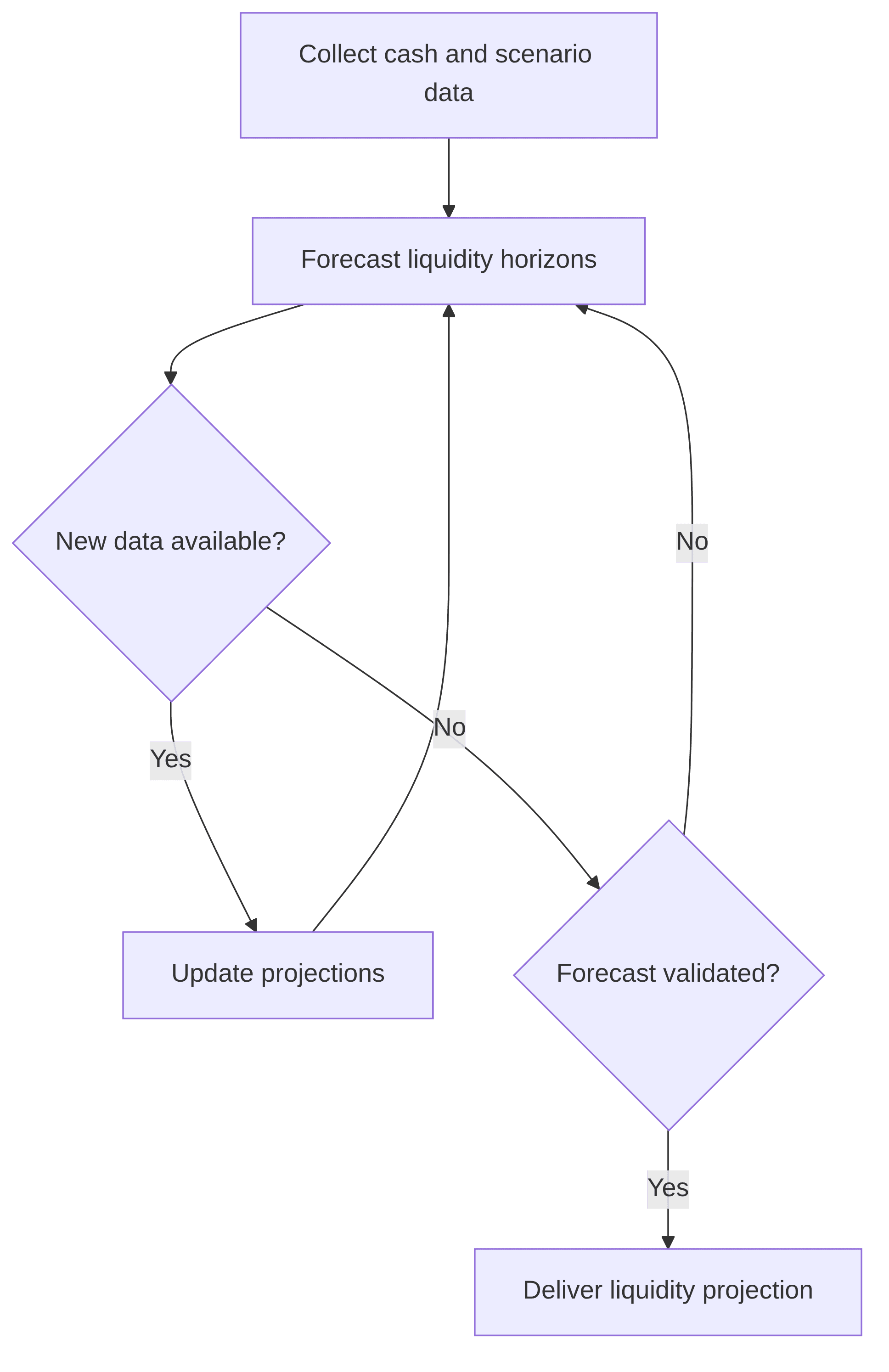 cash-flow-forecasting-aqs-35ac93.png