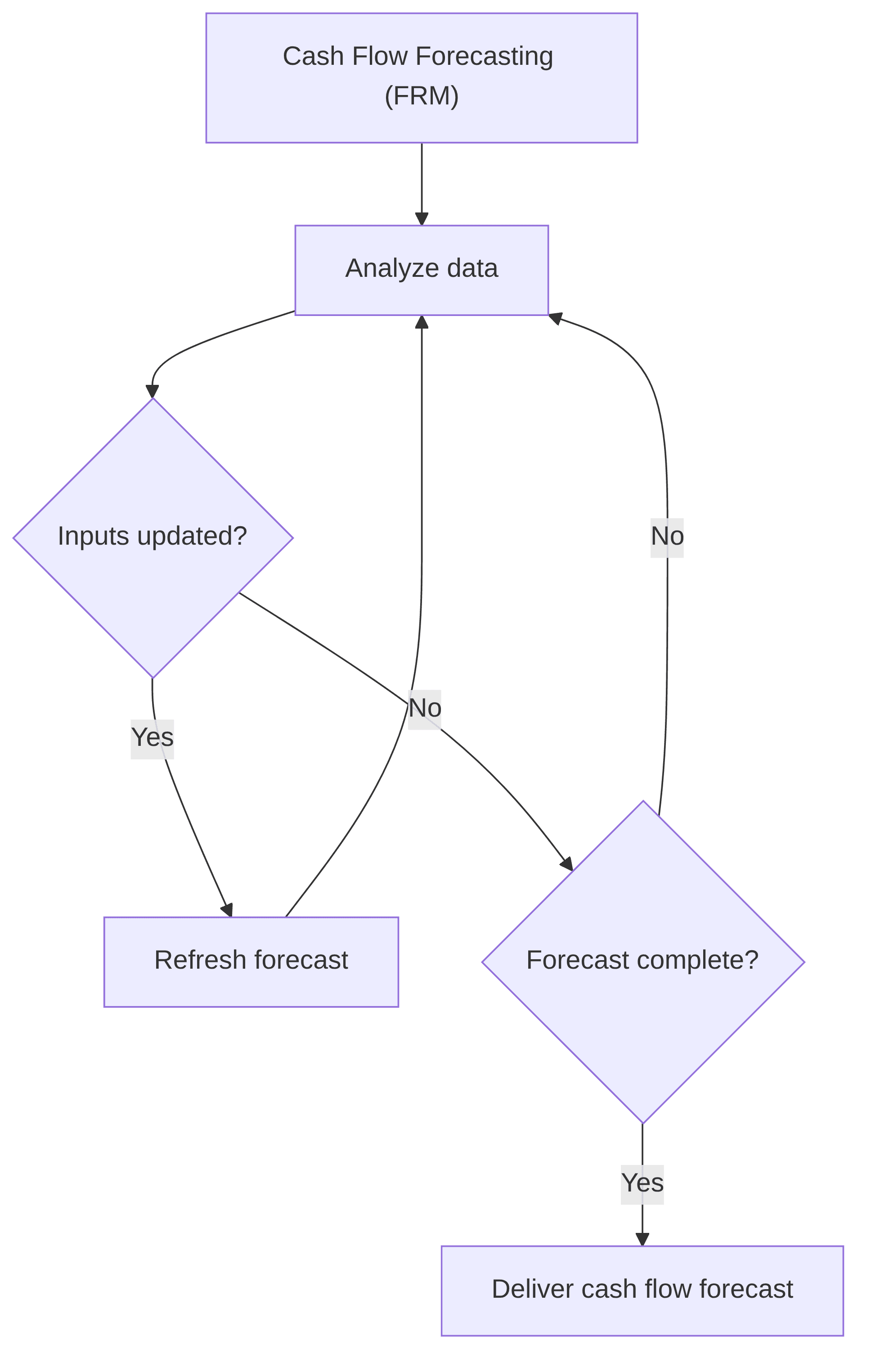 cash-flow-forecasting-frm-1a41bb.png