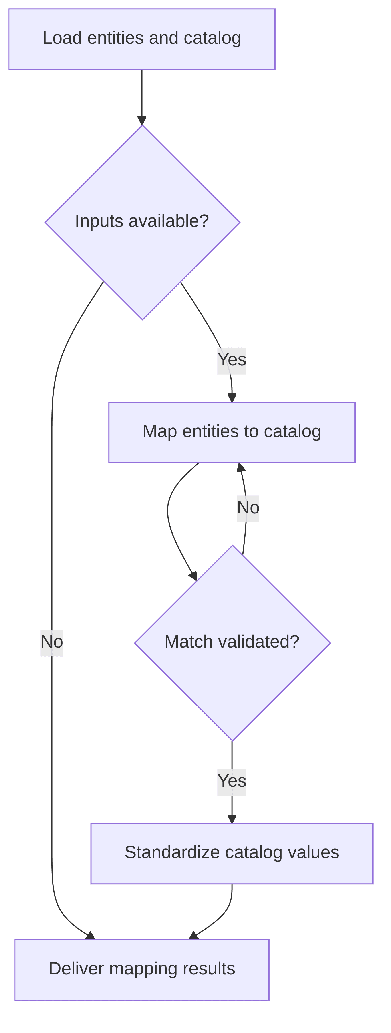catalog-mapper-3ad682.png