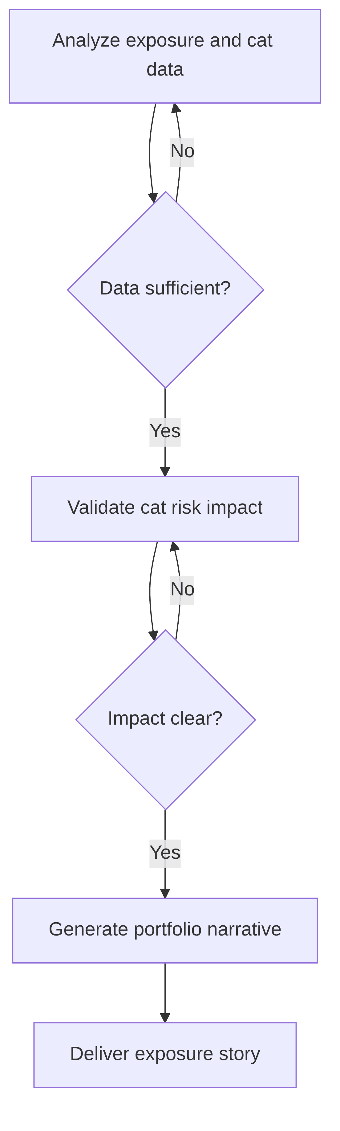 catastrophe-exposure-storytelling-b97352.png