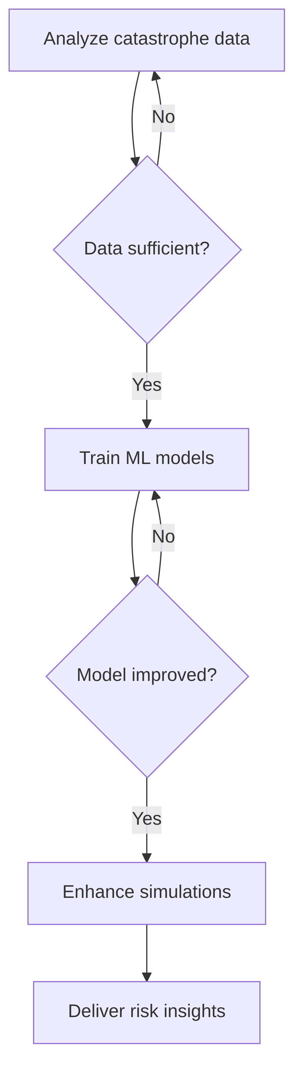 catastrophe-risk-modeling-optimization-ff37d2.png
