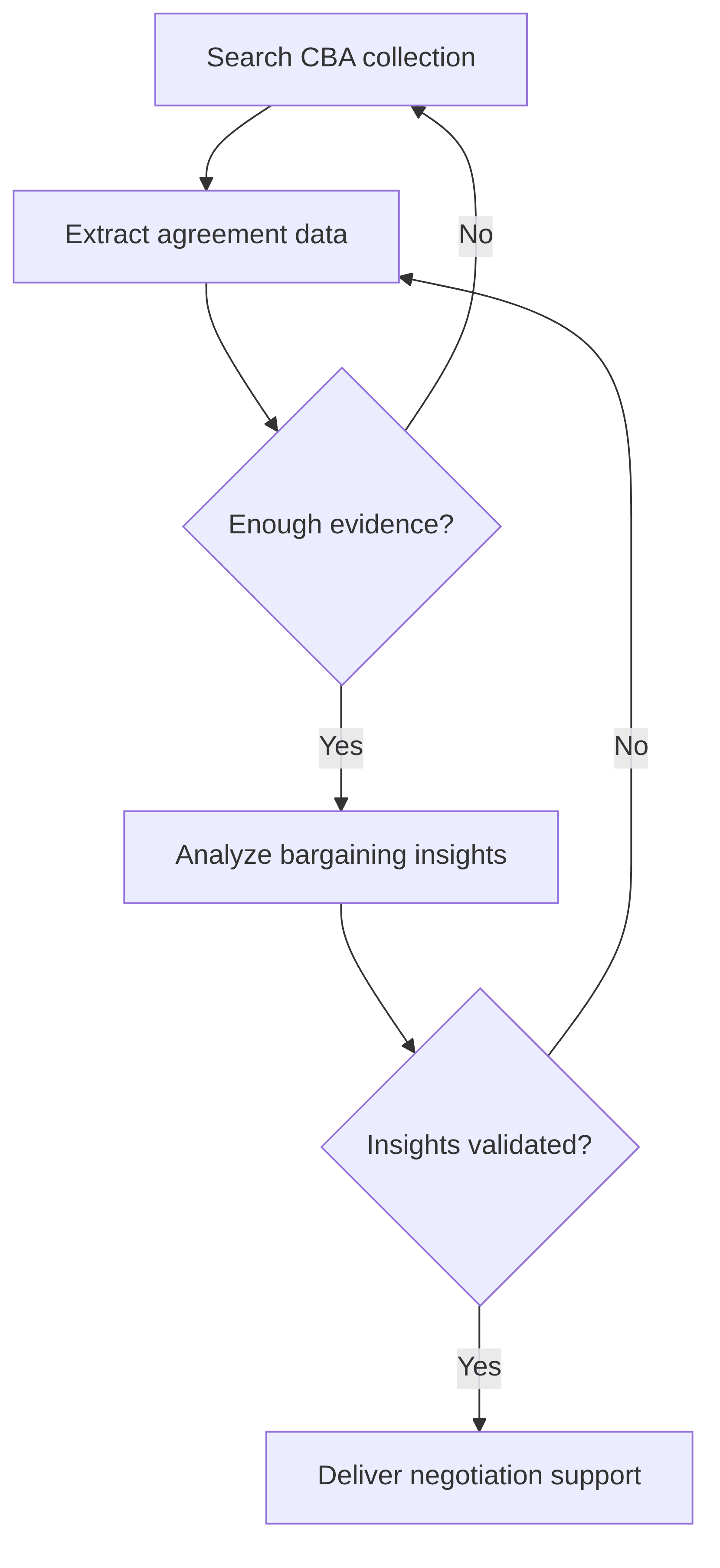 cba-benchmarking-72aec8.png