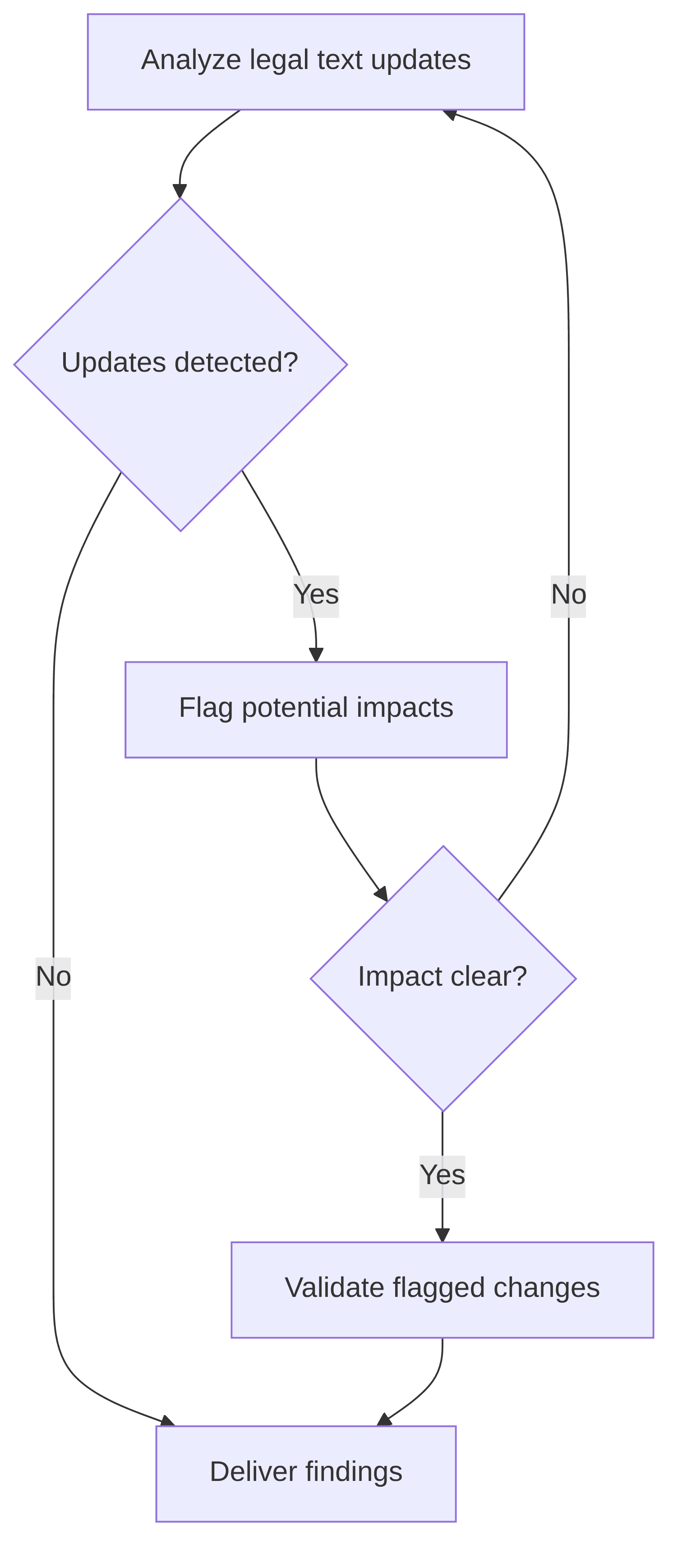 change-detector-658380.png