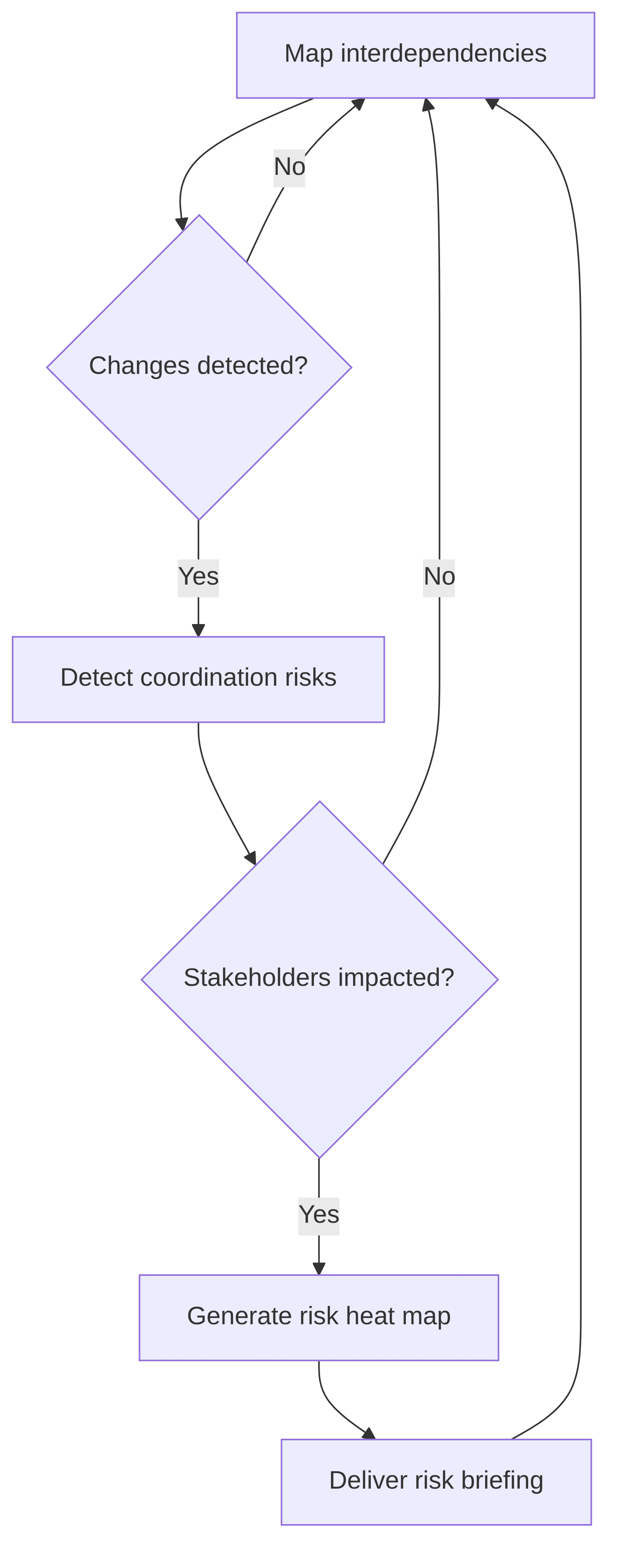 change-stakeholder-risk-monitor-for-large-transformation-programs-f74656.png